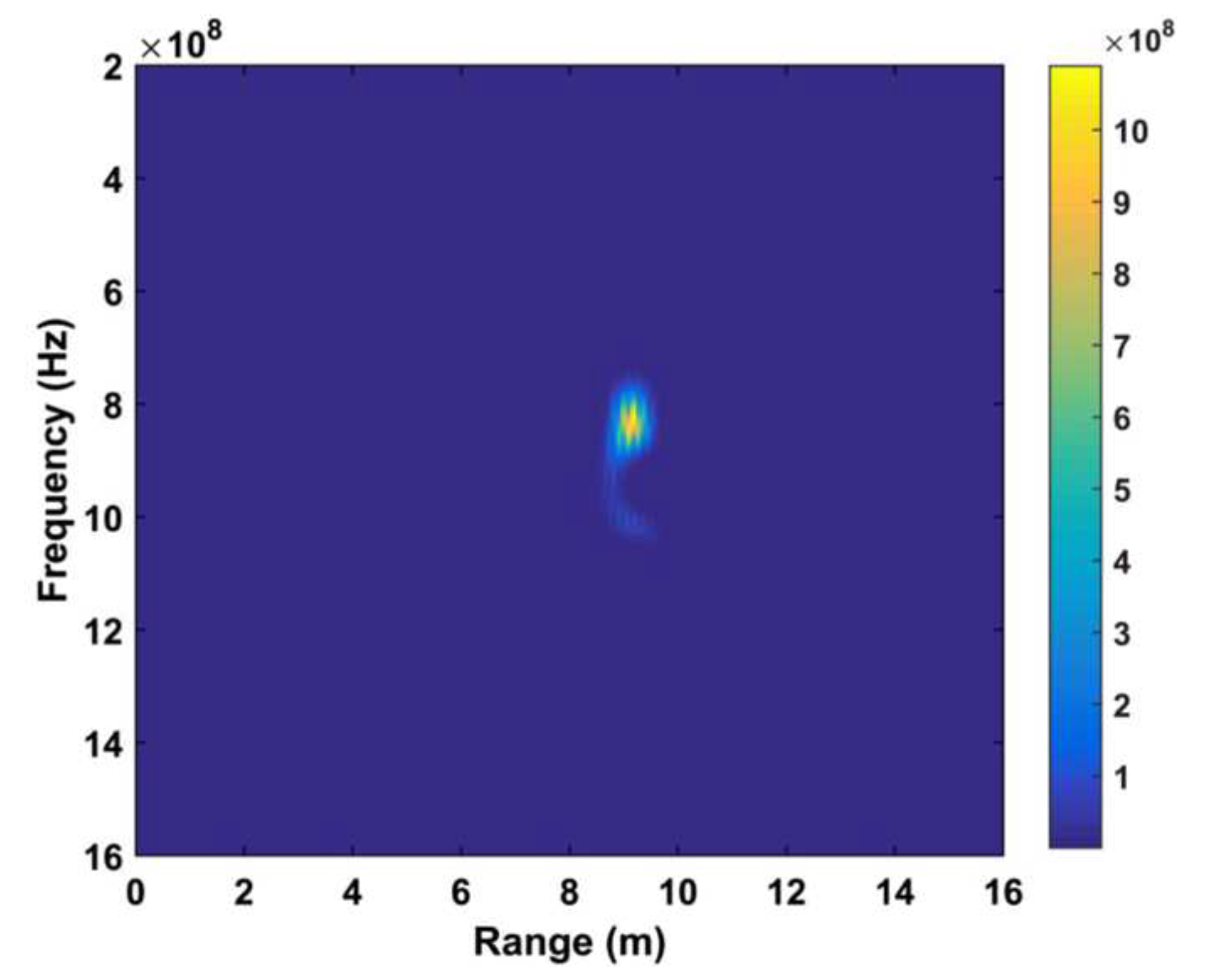 Sensors 19 02879 g021