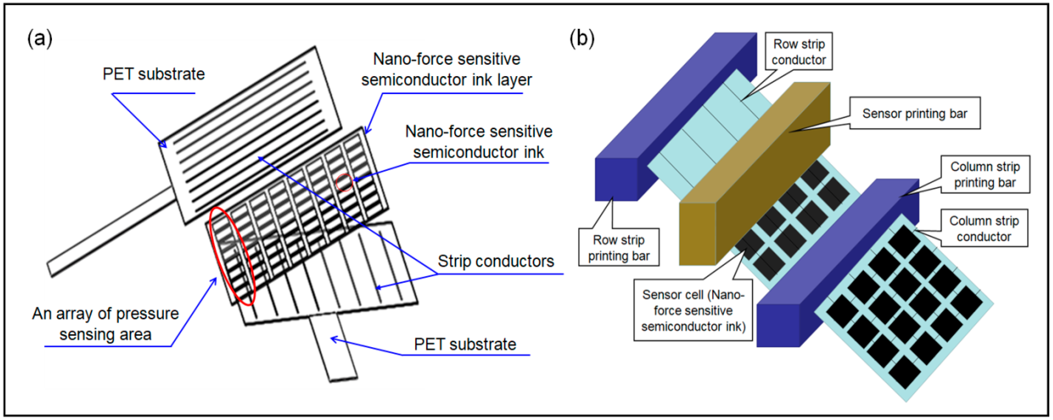 Sensors 19 02881 g002 Sensors 19 02881 g002