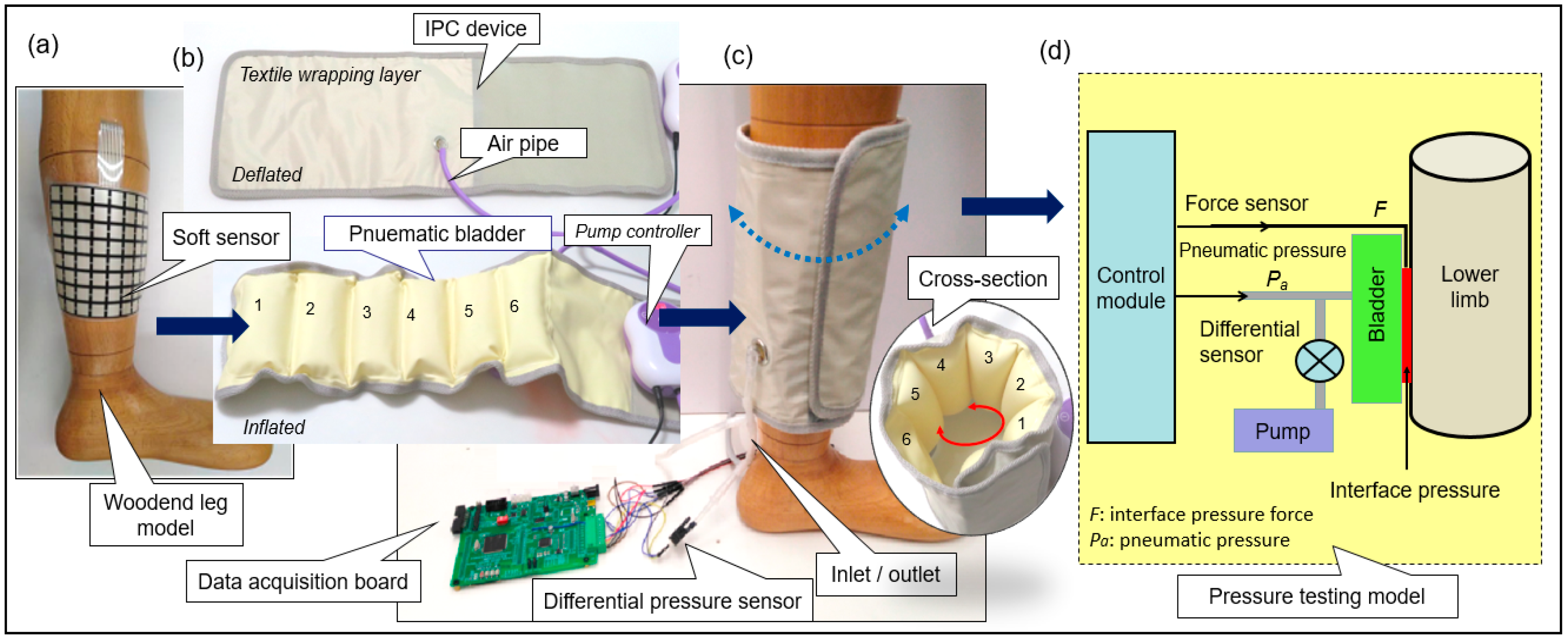 Sensors 19 02881 g004a Sensors 19 02881 g004a
