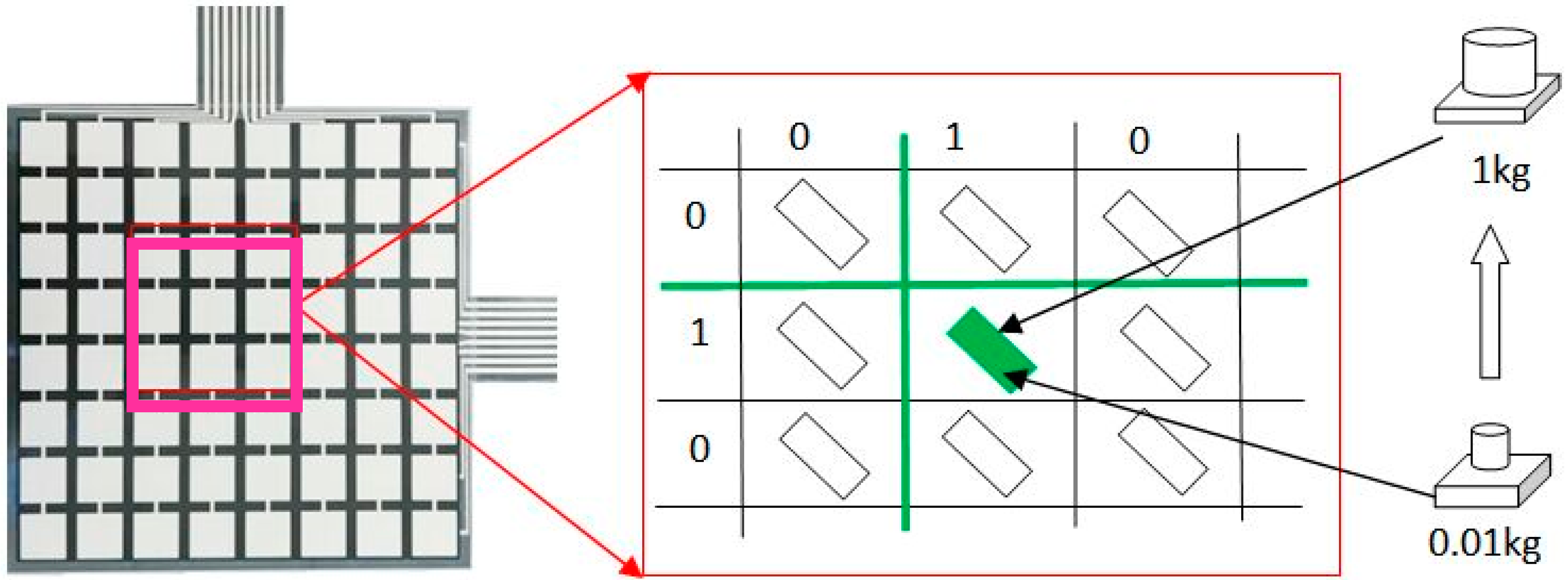 Sensors 19 02881 g006 Sensors 19 02881 g006