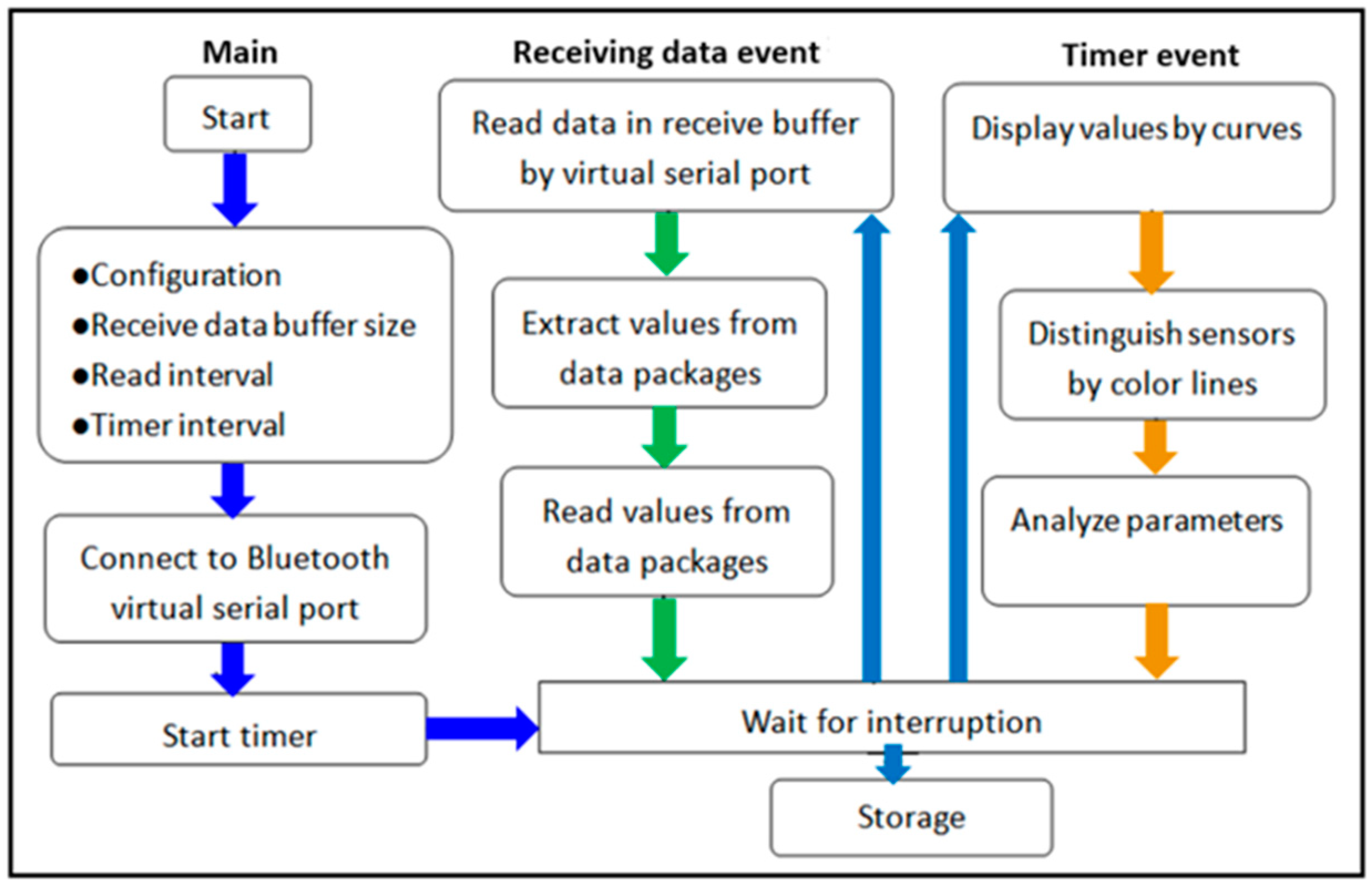 Sensors 19 02881 g009 Sensors 19 02881 g009