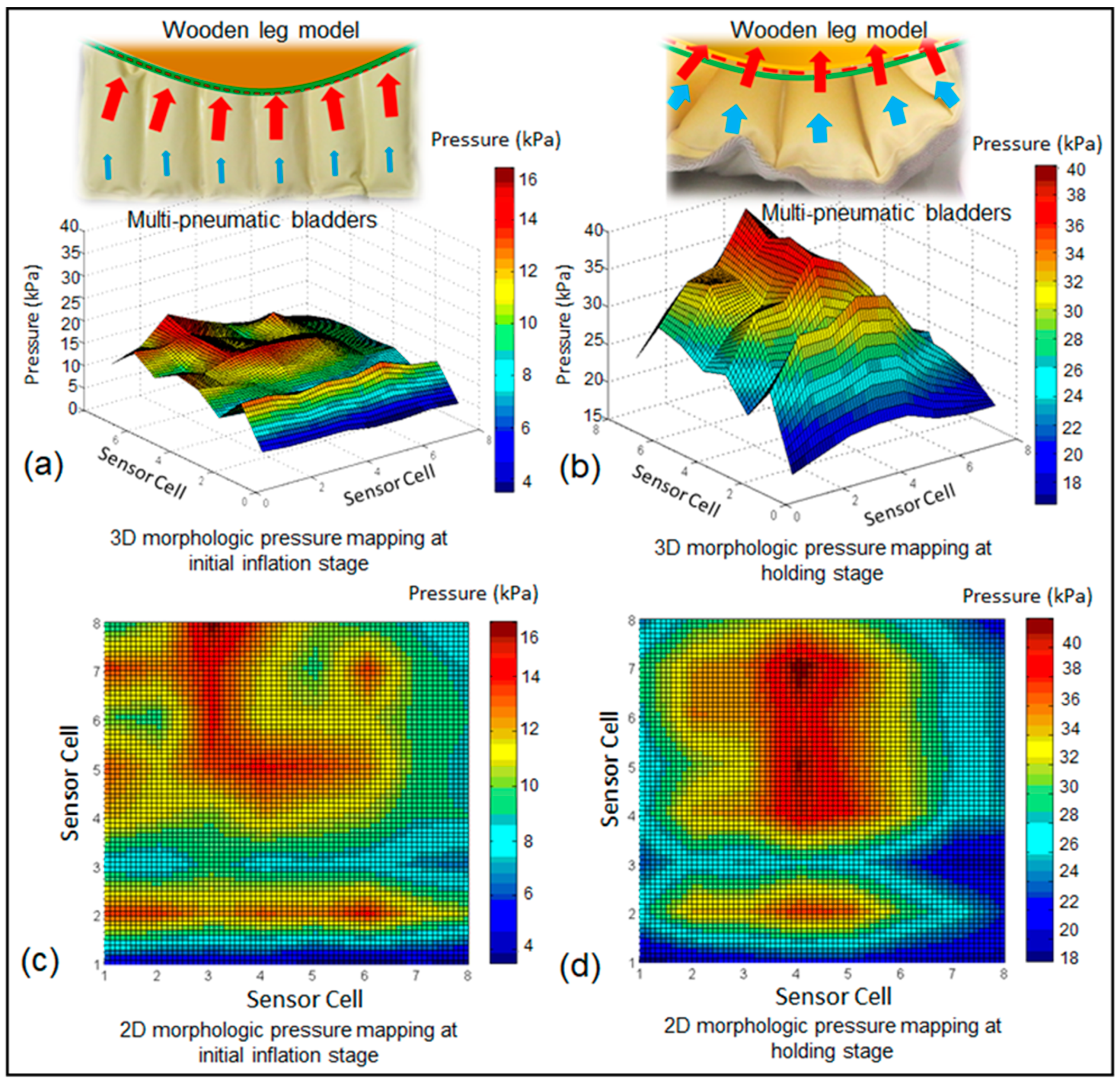 Sensors 19 02881 g014 Sensors 19 02881 g014