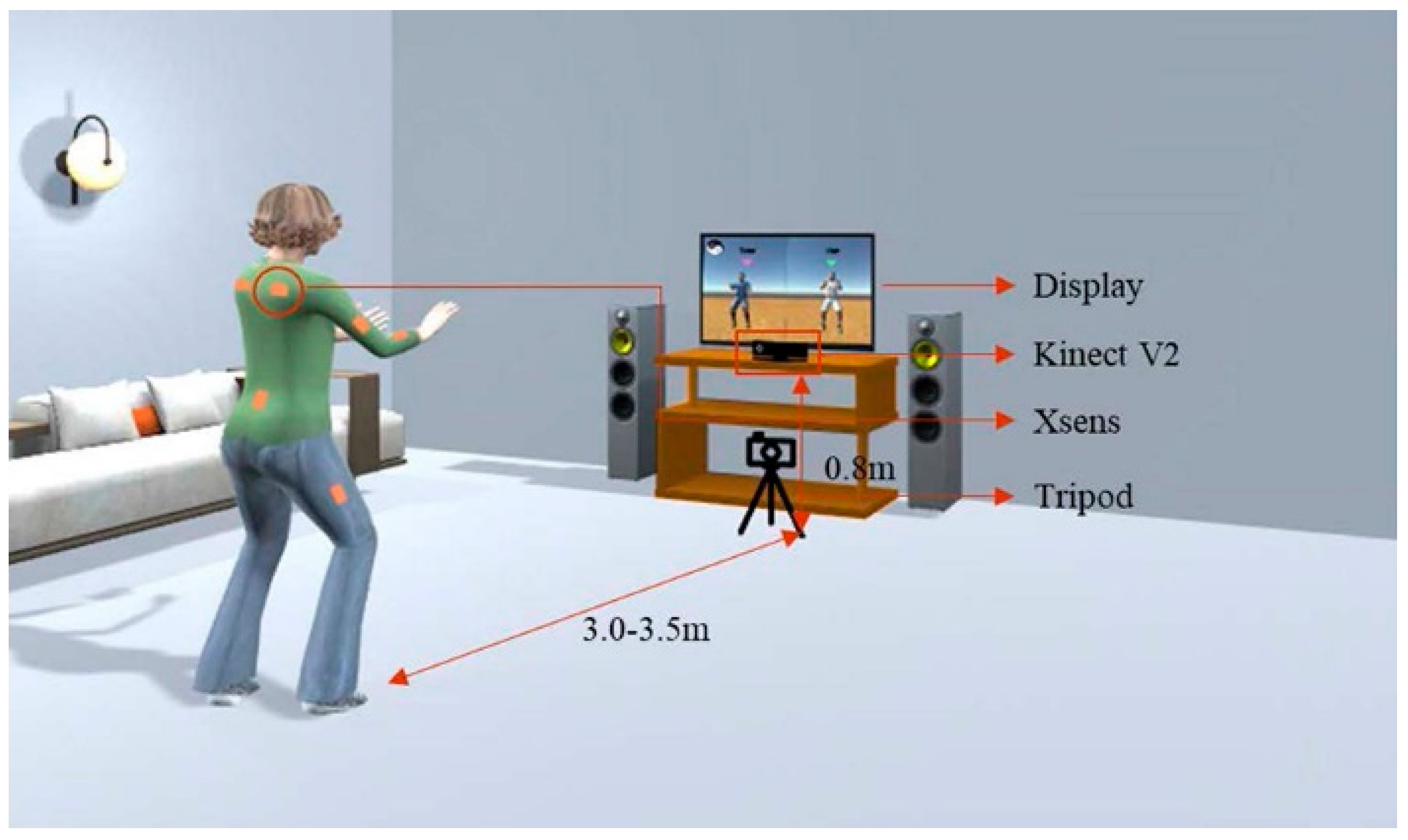Sensors 19 02882 g004