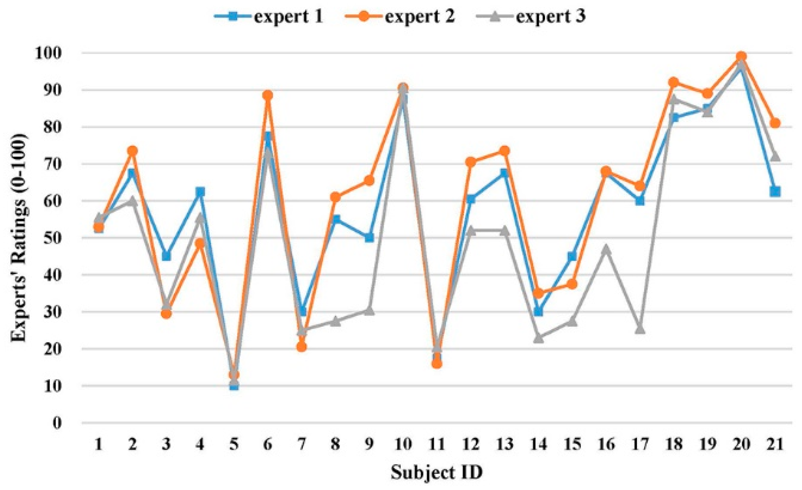 Sensors 19 02882 g005