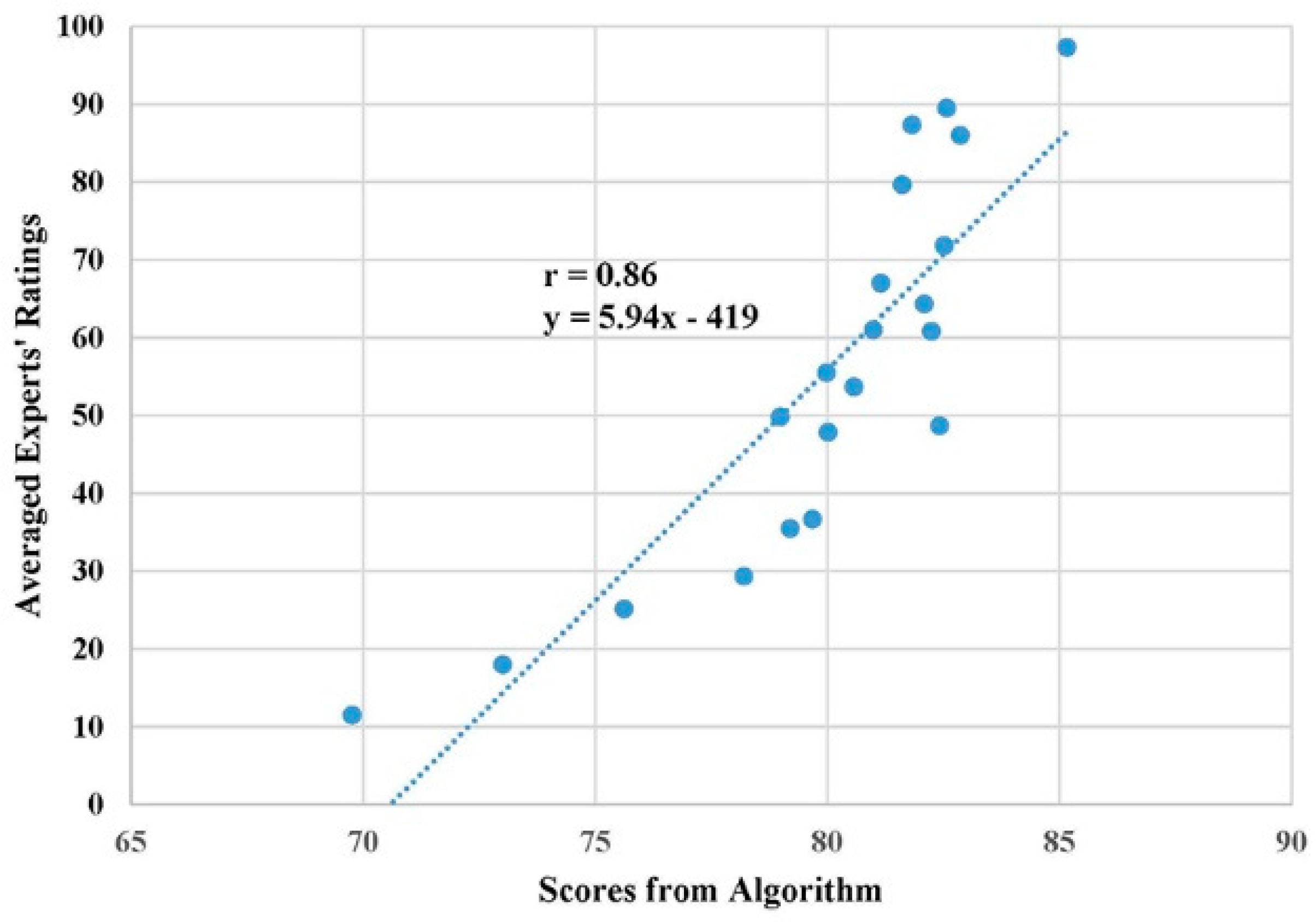 Sensors 19 02882 g006