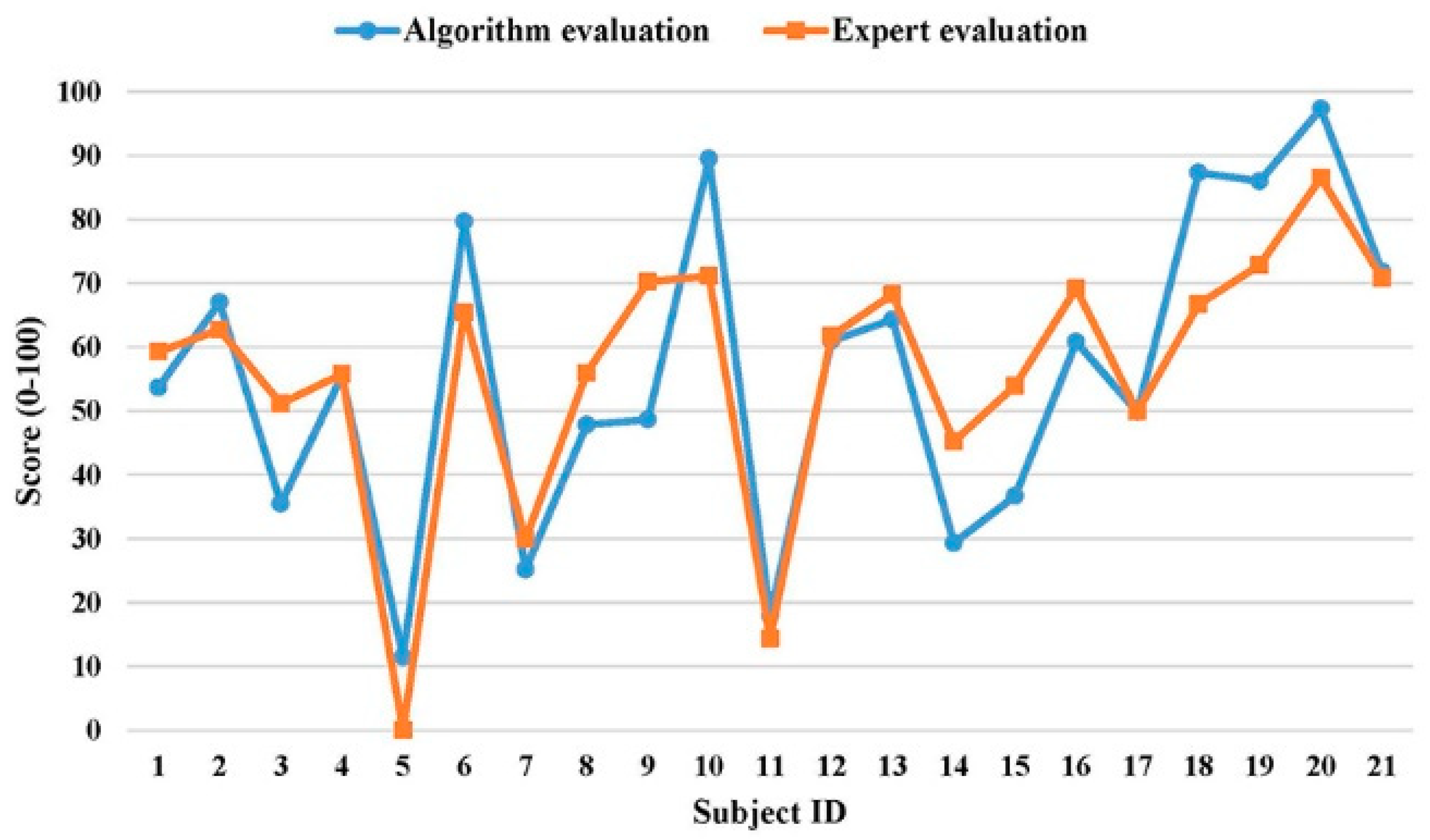 Sensors 19 02882 g007