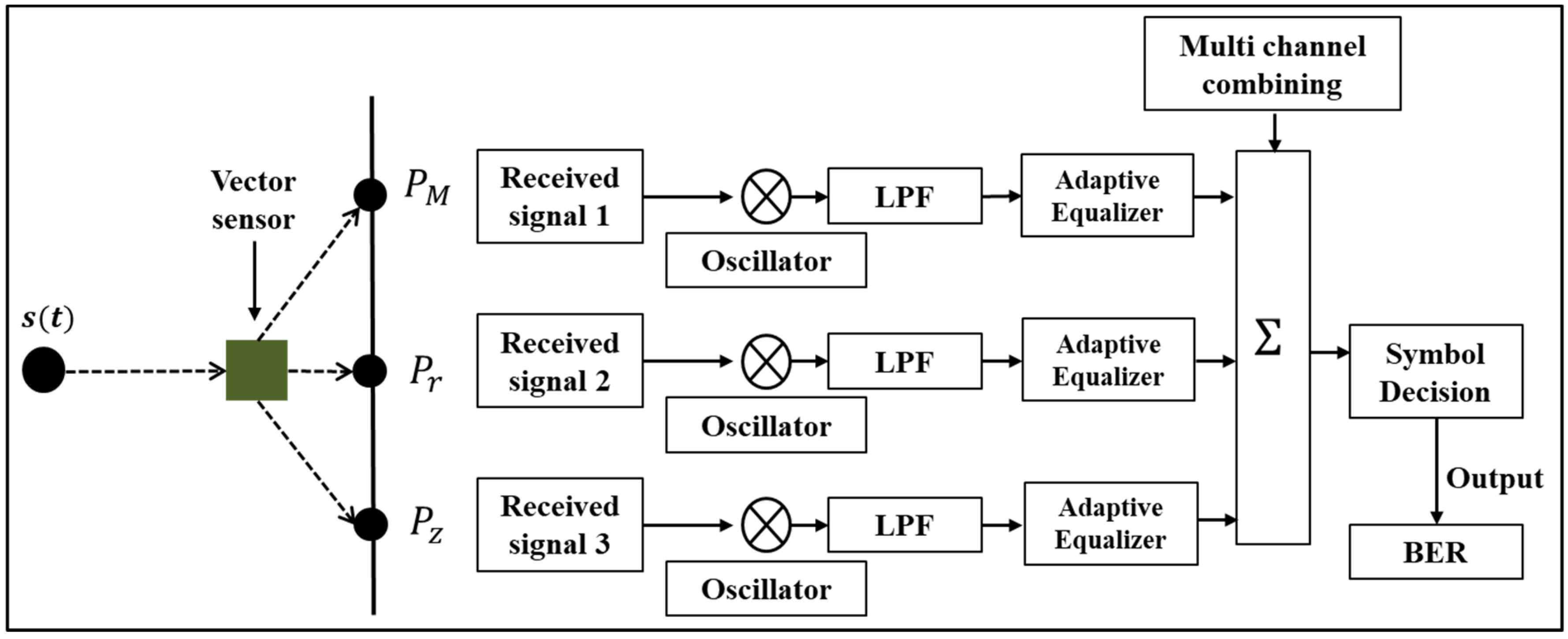 Sensors 19 02885 g002