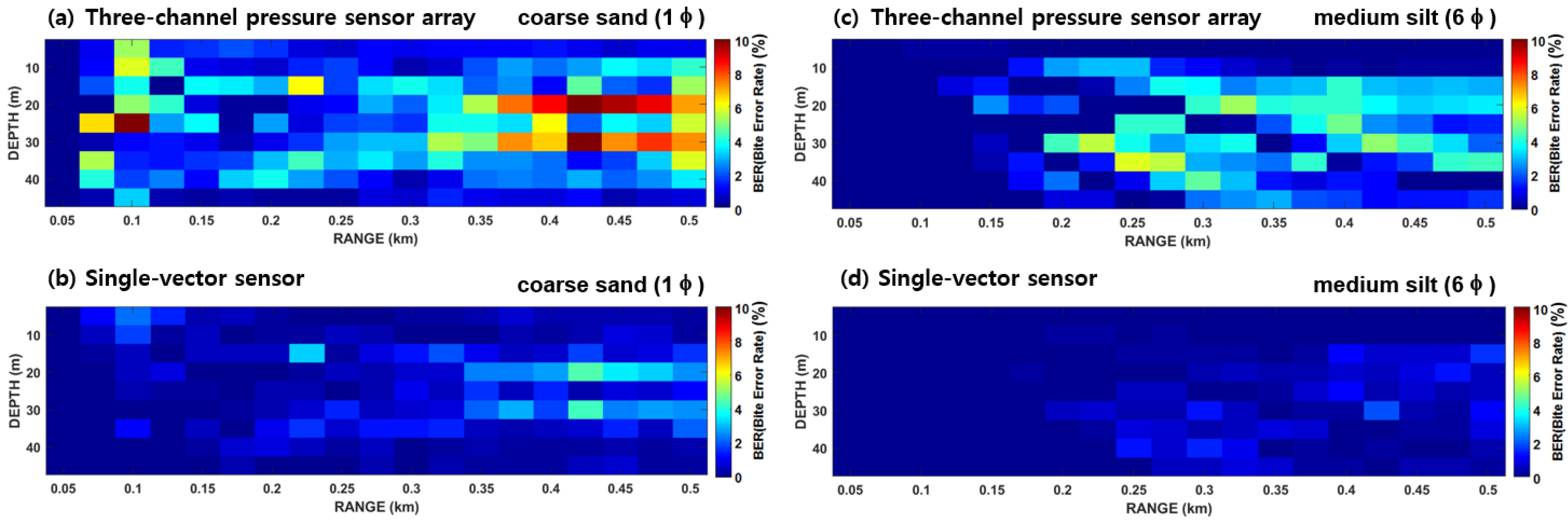 Sensors 19 02885 g003