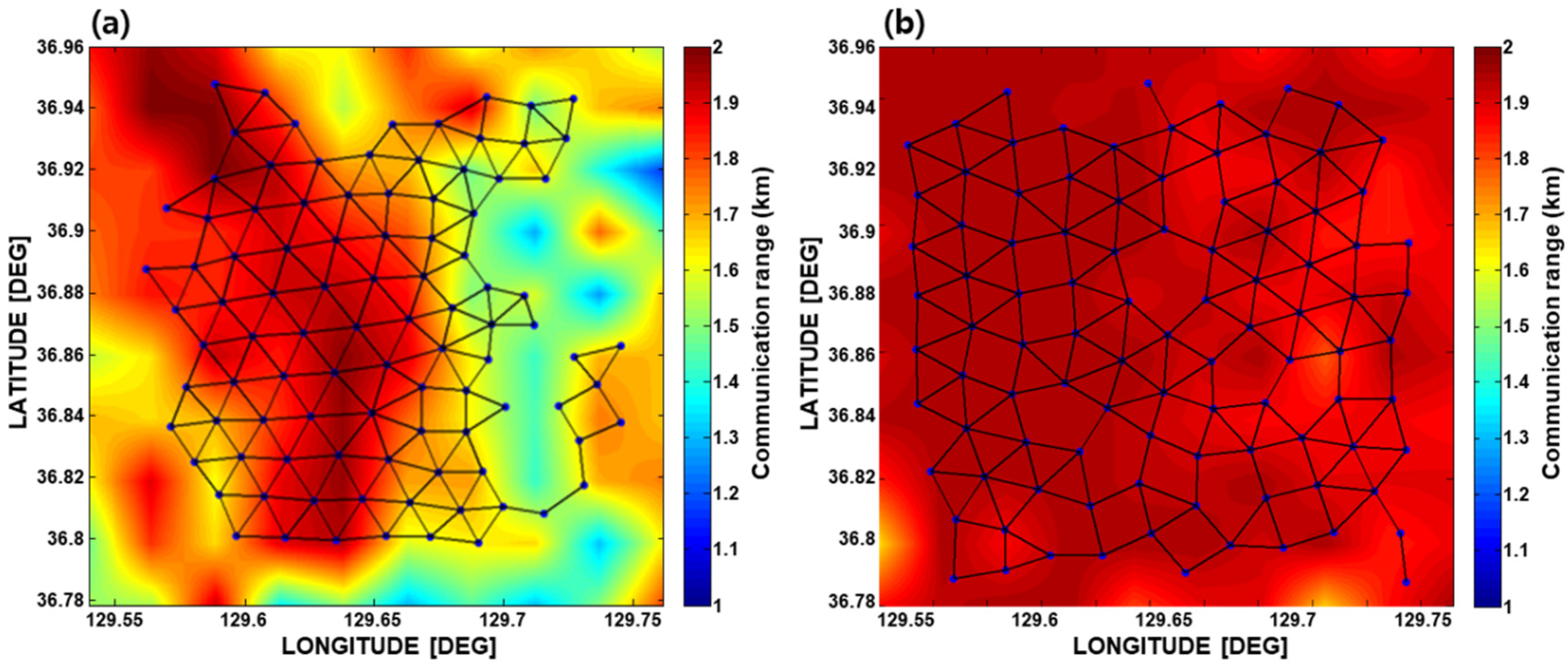 Sensors 19 02885 g006