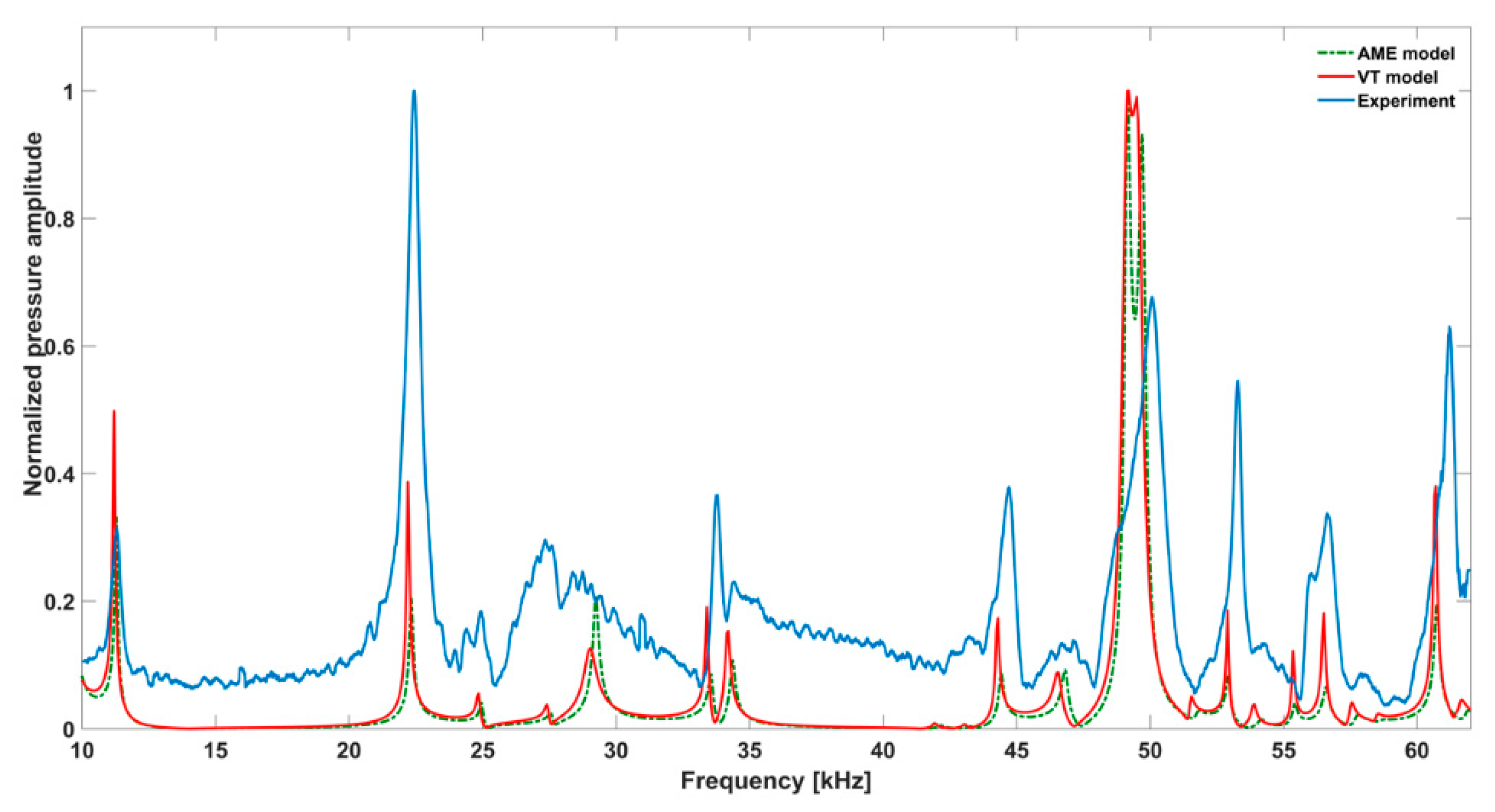 Sensors 19 02889 g006