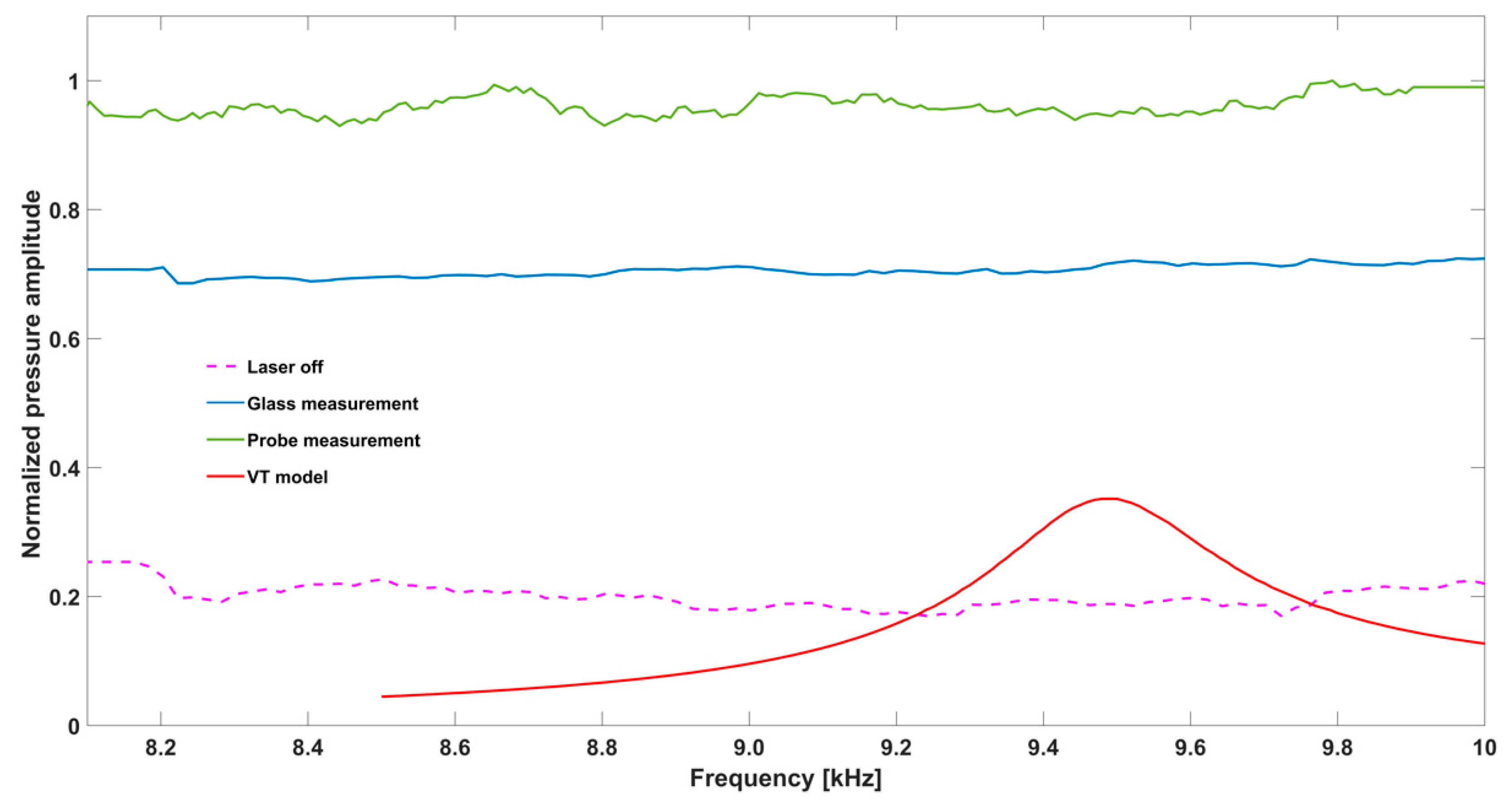 Sensors 19 02889 g007