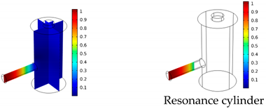 Sensors 19 02889 i001 Sensors 19 02889 i001