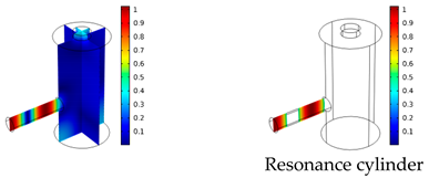 Sensors 19 02889 i004 Sensors 19 02889 i004