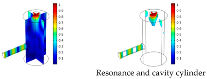 Sensors 19 02889 i010 Sensors 19 02889 i010