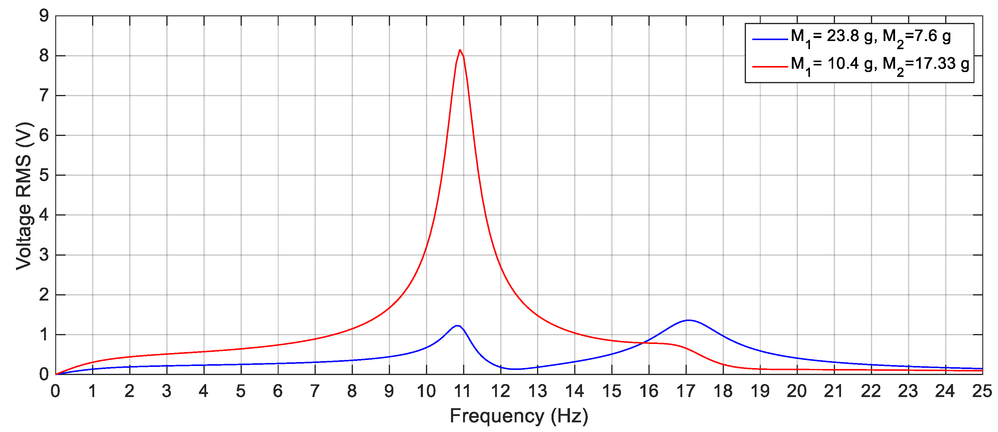 Sensors 19 02893 g003 Sensors 19 02893 g003