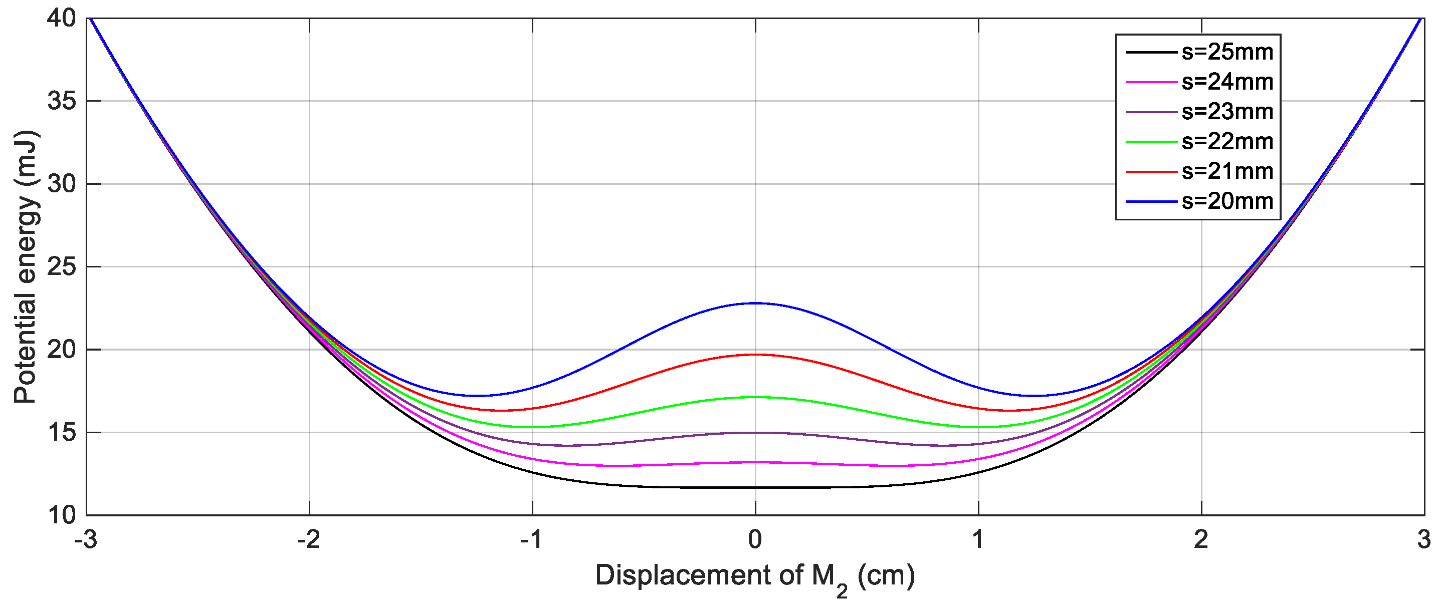 Sensors 19 02893 g004 Sensors 19 02893 g004