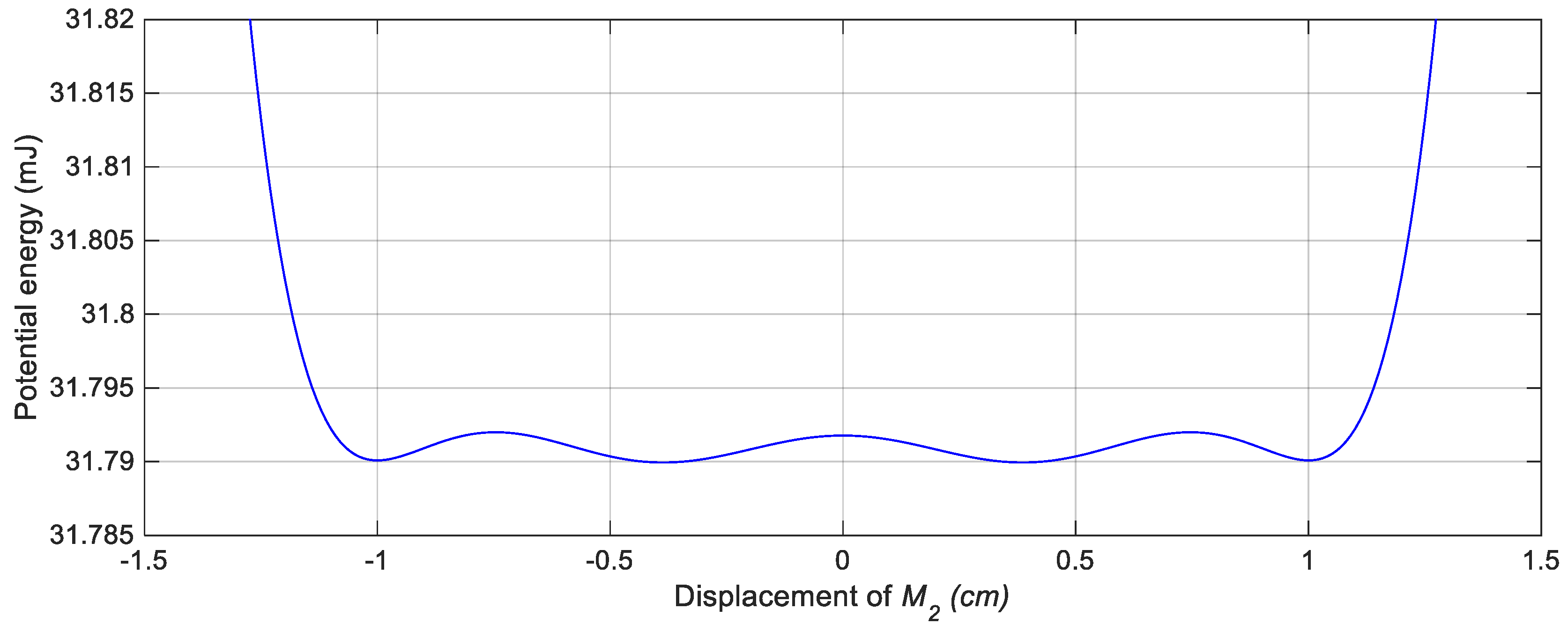 Sensors 19 02893 g006 Sensors 19 02893 g006