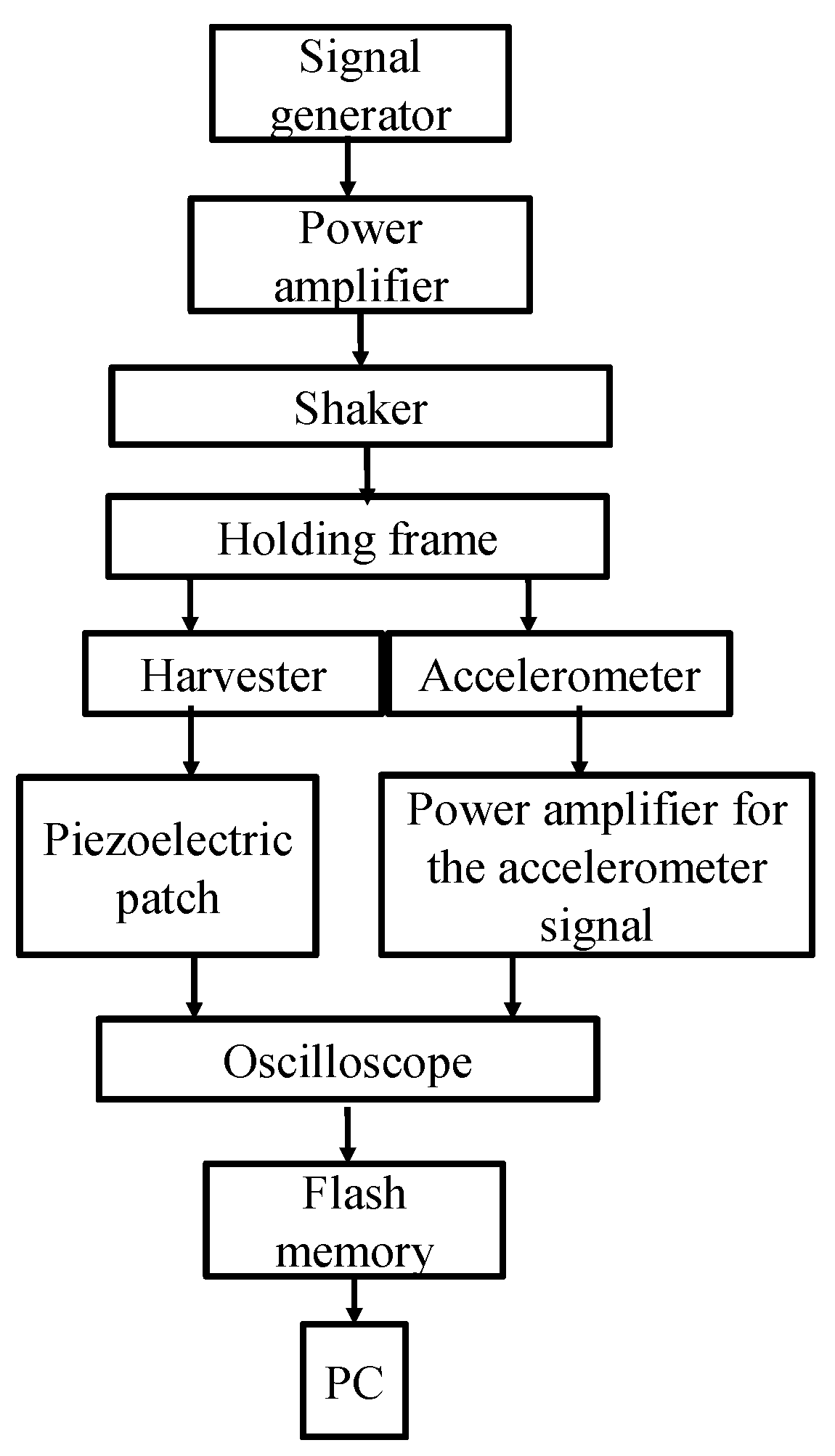 Sensors 19 02893 g009 Sensors 19 02893 g009