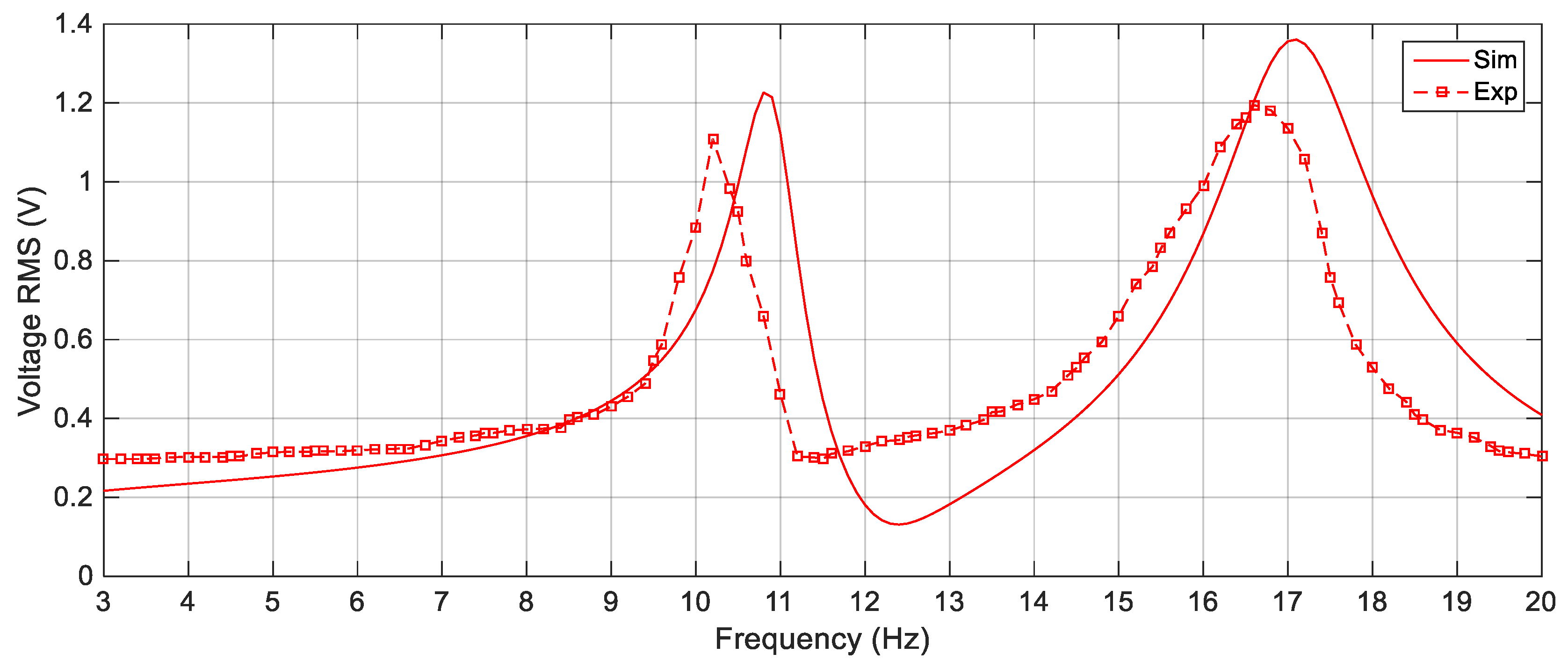Sensors 19 02893 g014 Sensors 19 02893 g014