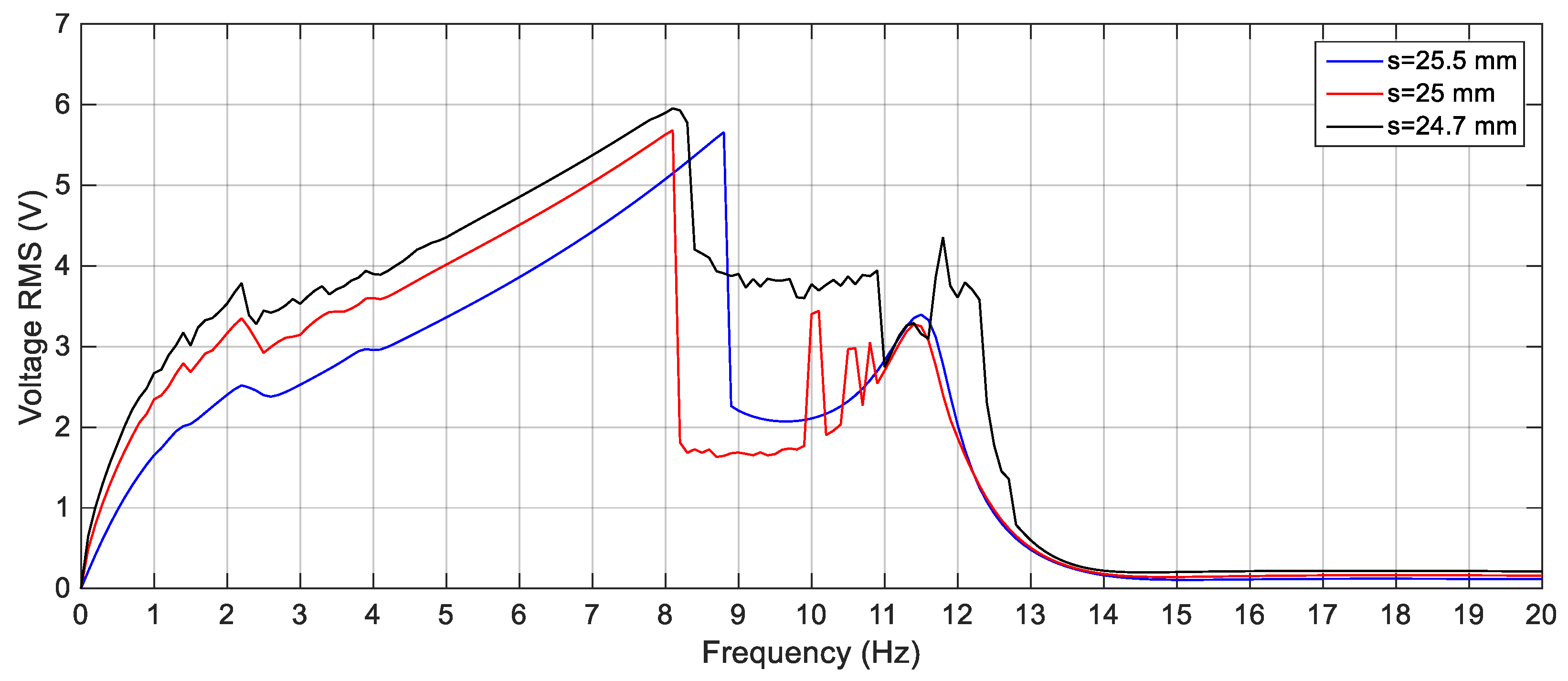 Sensors 19 02893 g015 Sensors 19 02893 g015