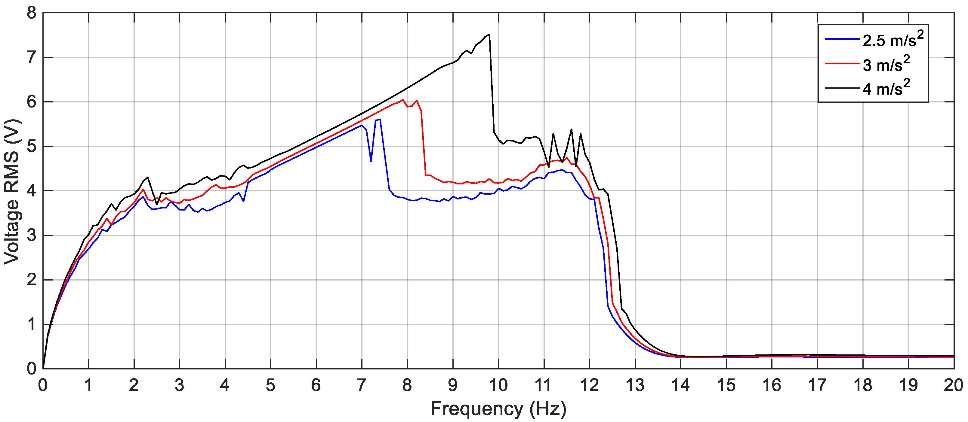 Sensors 19 02893 g017 Sensors 19 02893 g017