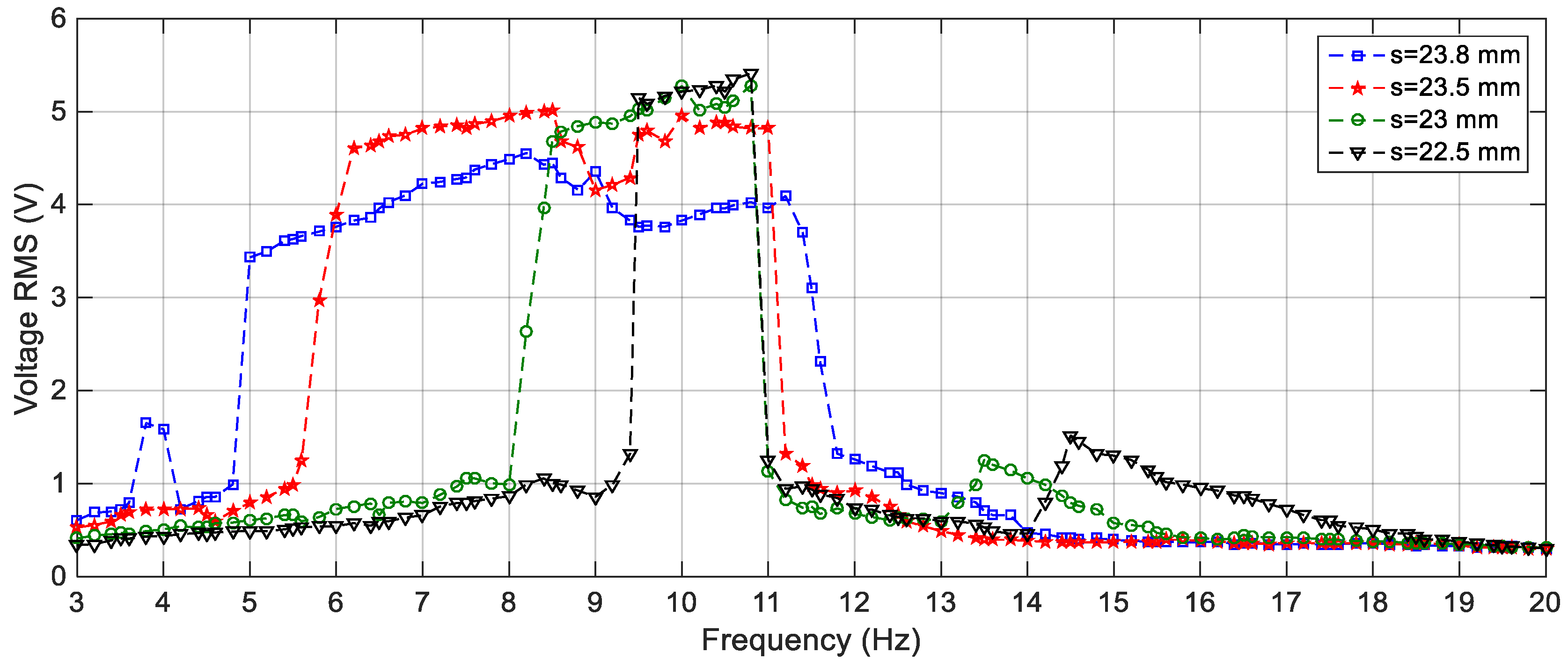 Sensors 19 02893 g021 Sensors 19 02893 g021