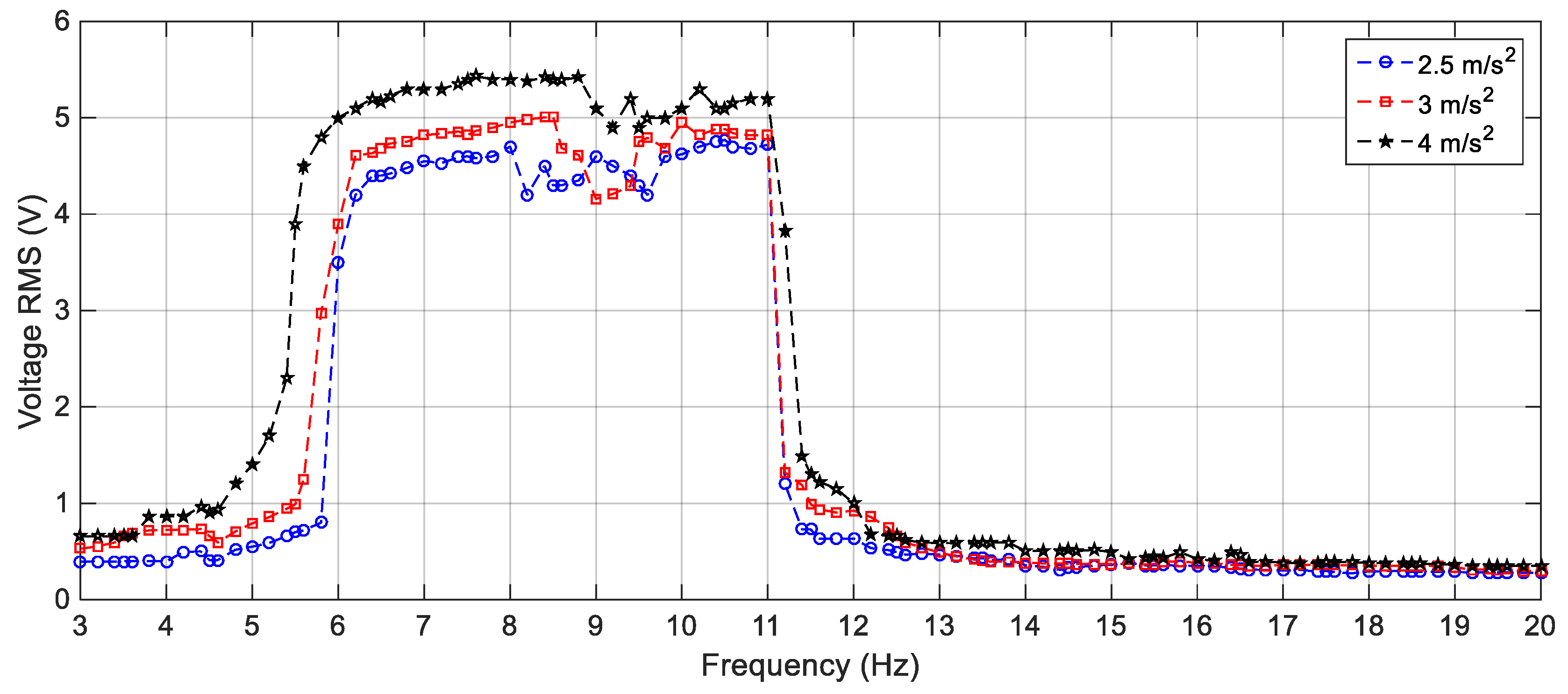 Sensors 19 02893 g022 Sensors 19 02893 g022