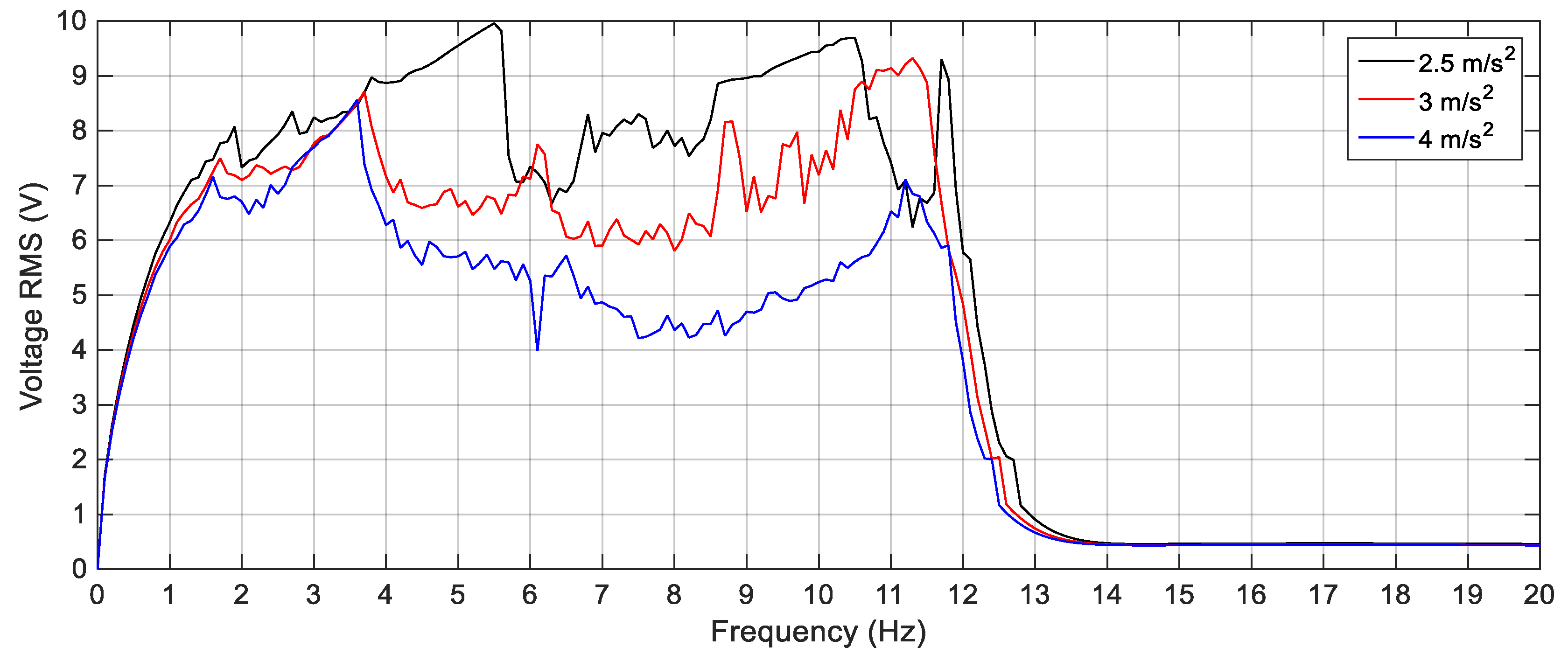 Sensors 19 02893 g023 Sensors 19 02893 g023