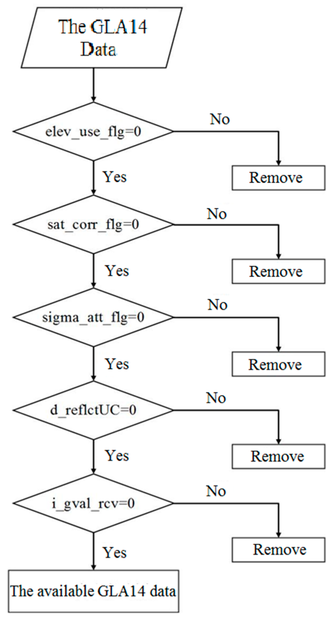 Sensors 19 02896 g006