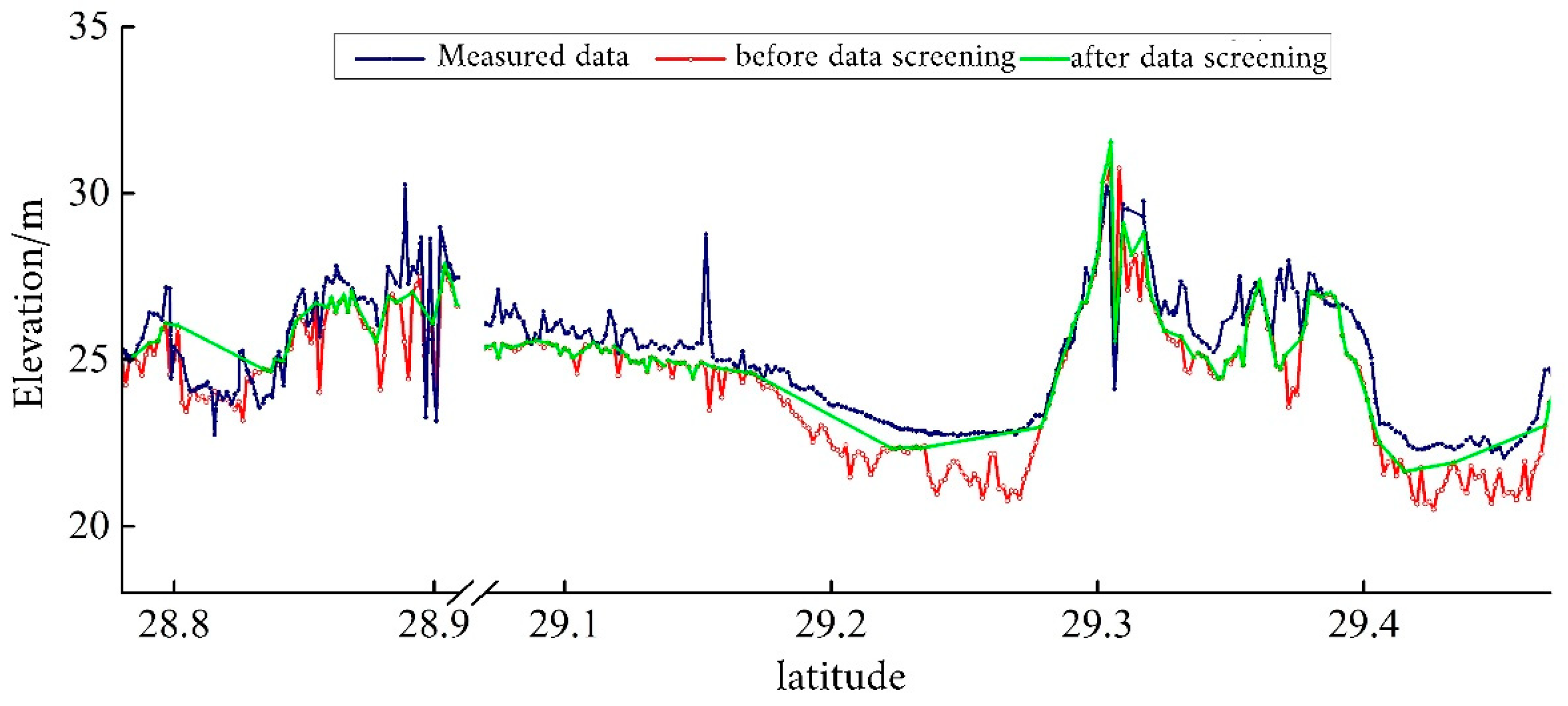 Sensors 19 02896 g008