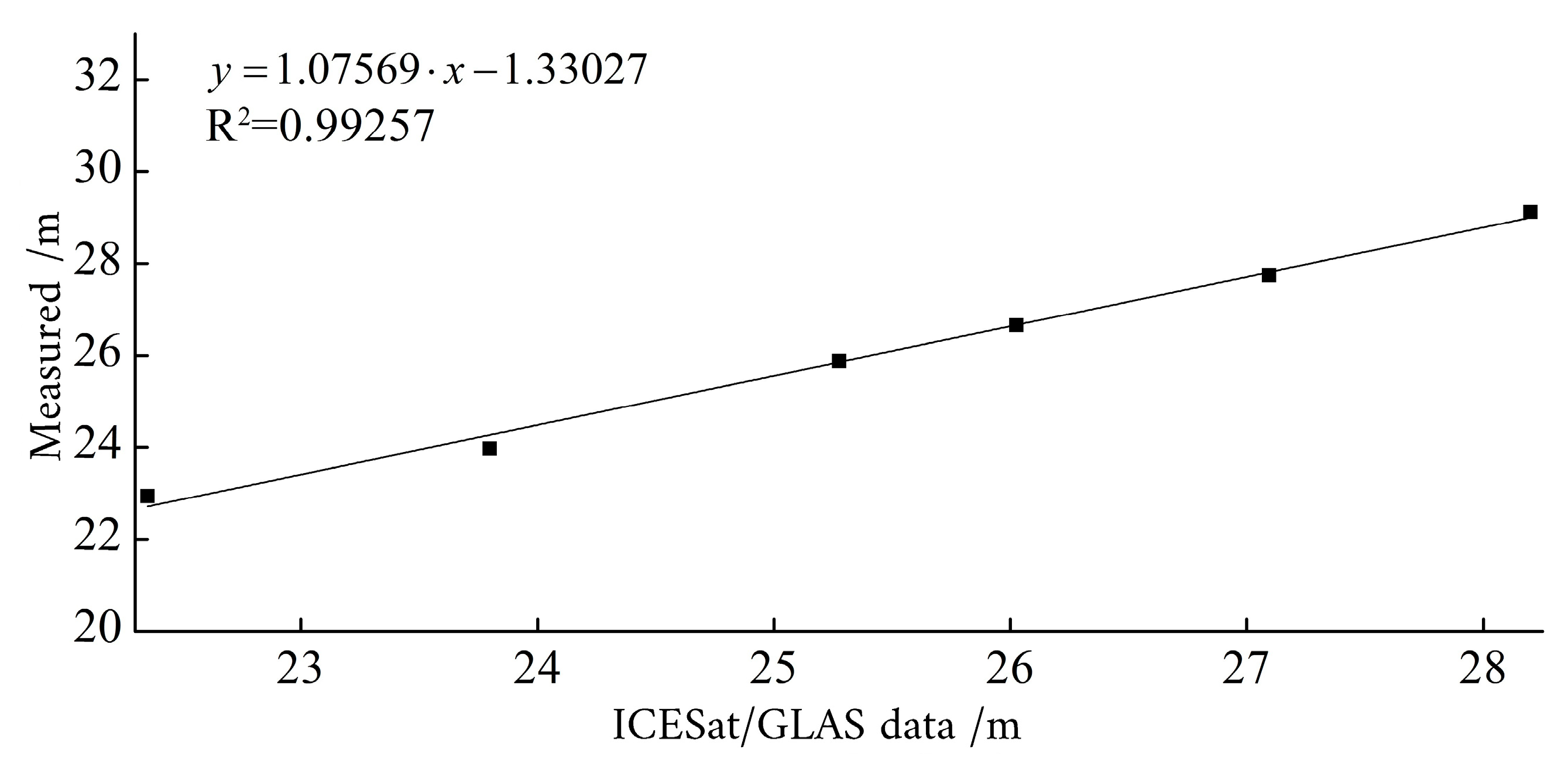 Sensors 19 02896 g009