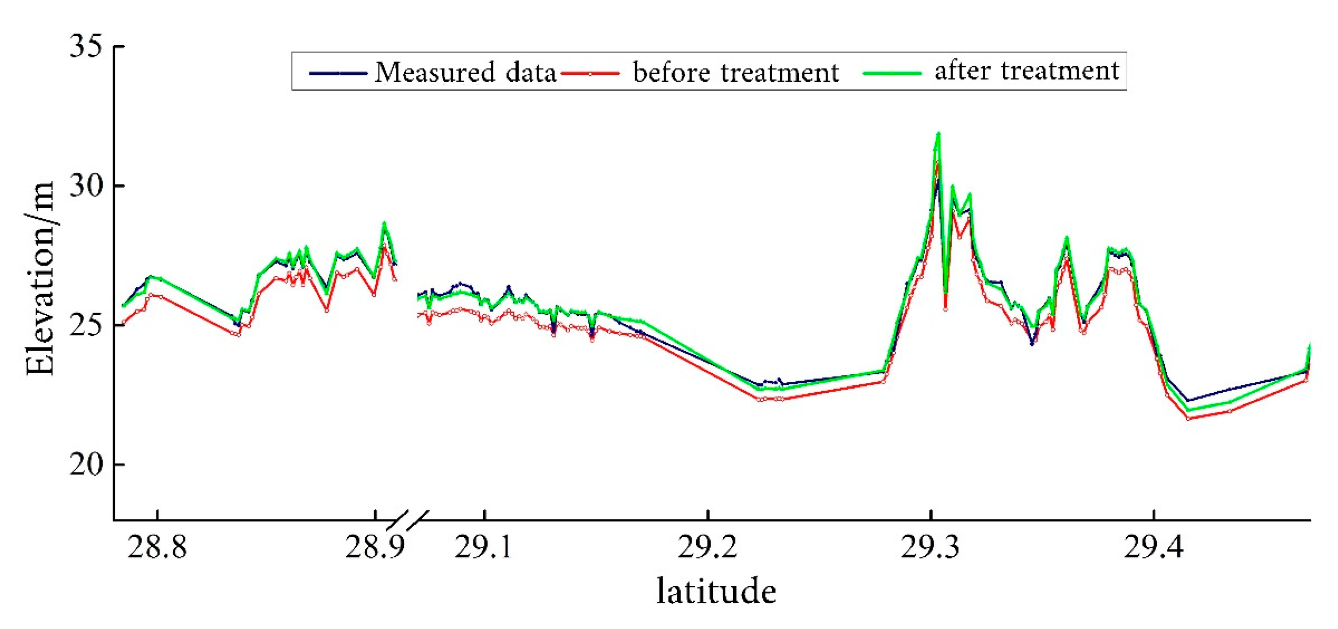 Sensors 19 02896 g010