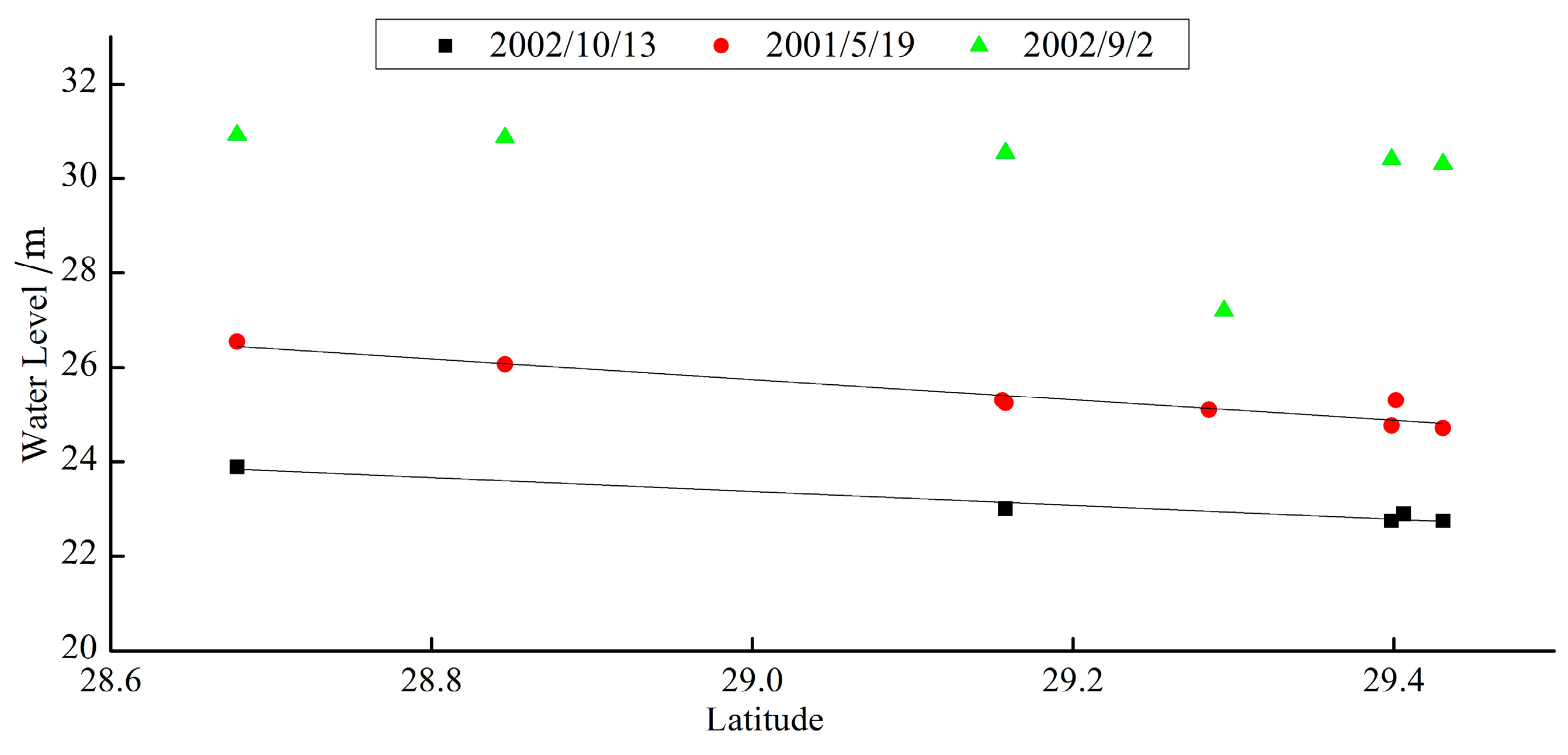Sensors 19 02896 g011