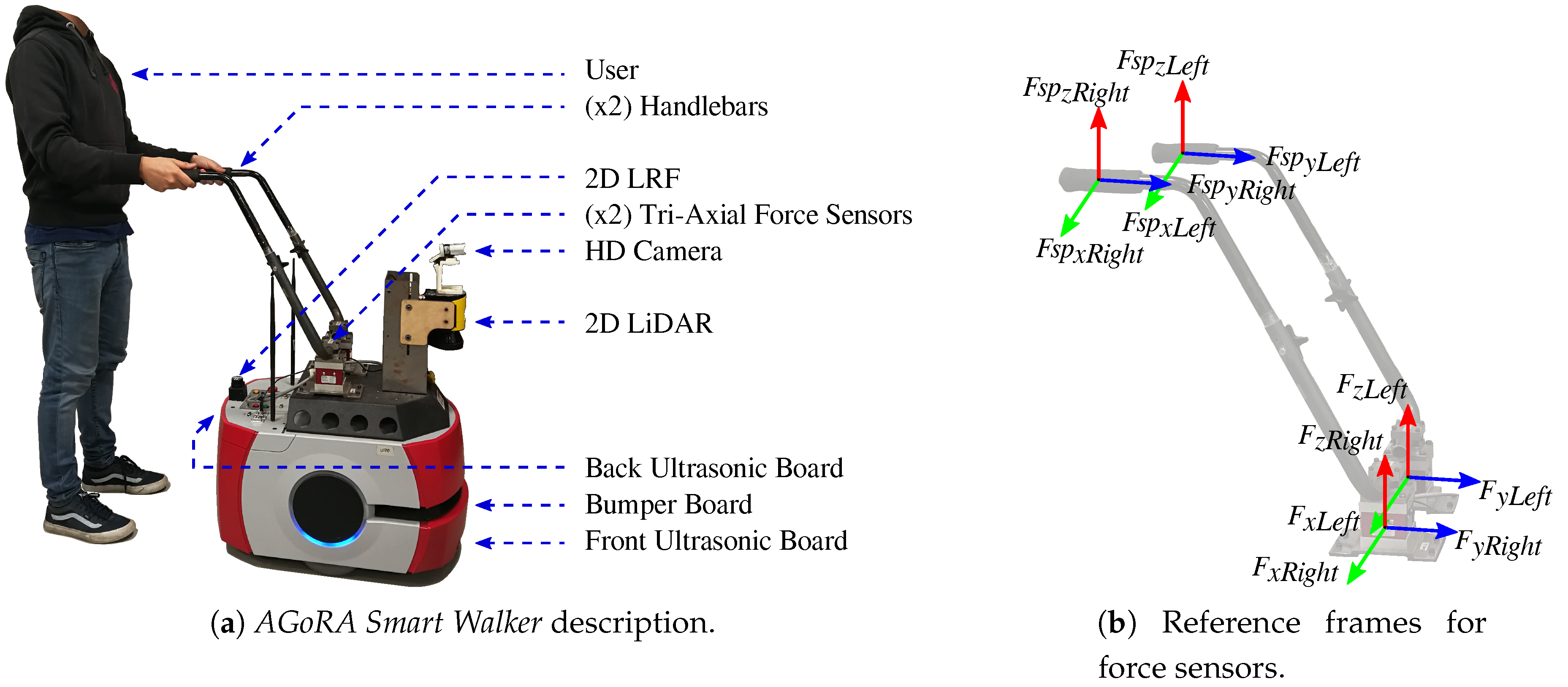 Sensors 19 02897 g001