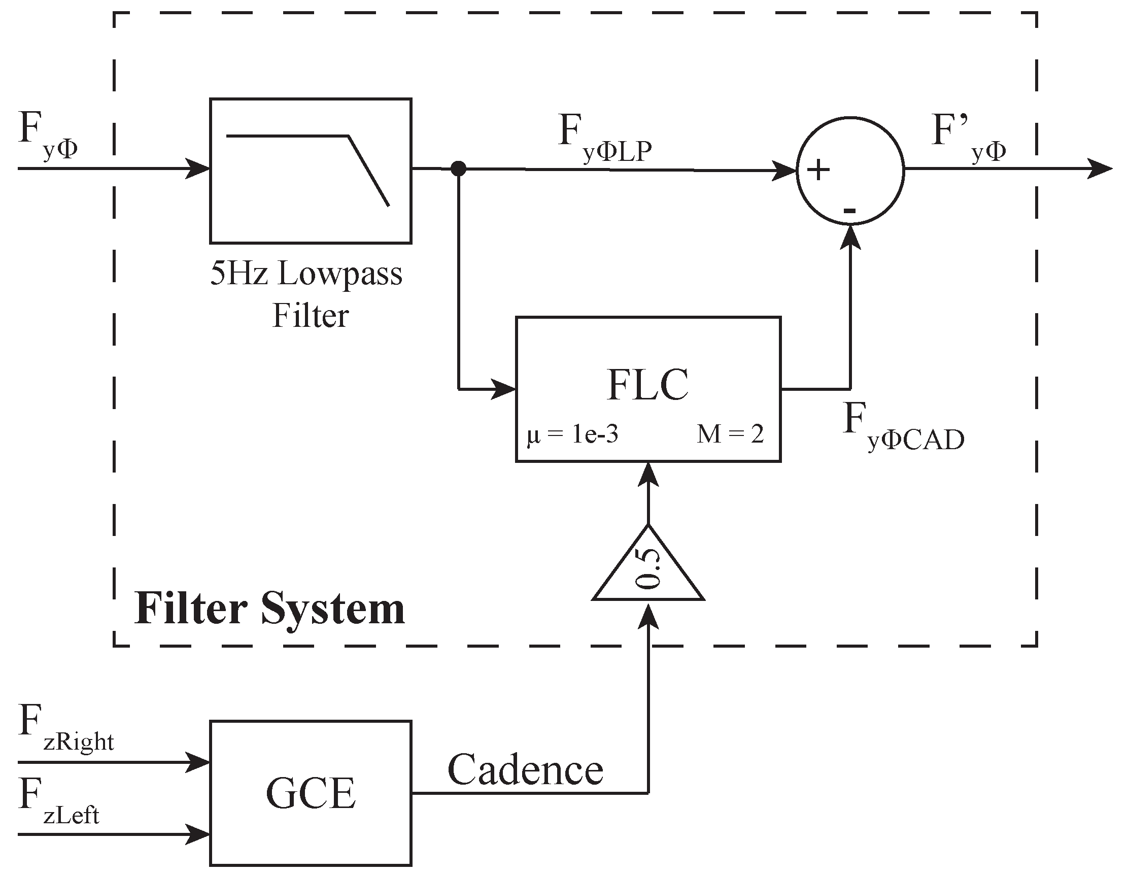 Sensors 19 02897 g004