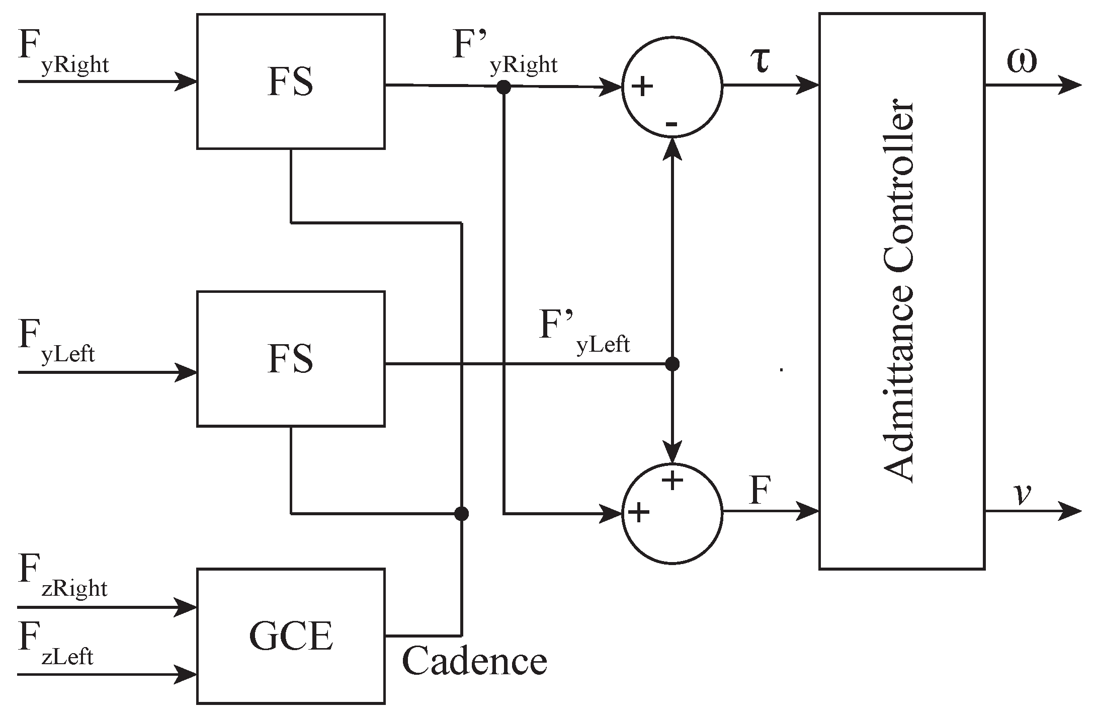 Sensors 19 02897 g006