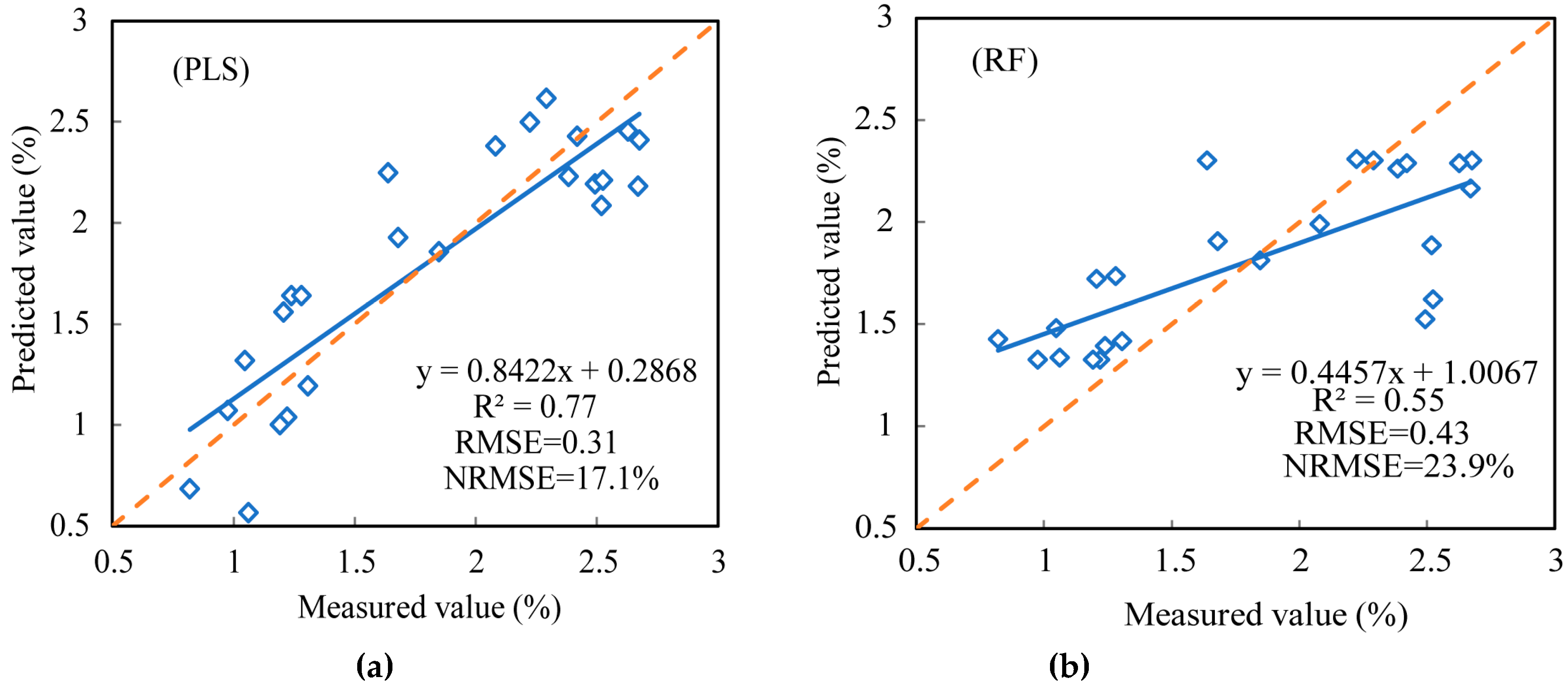 Sensors 19 02898 g007