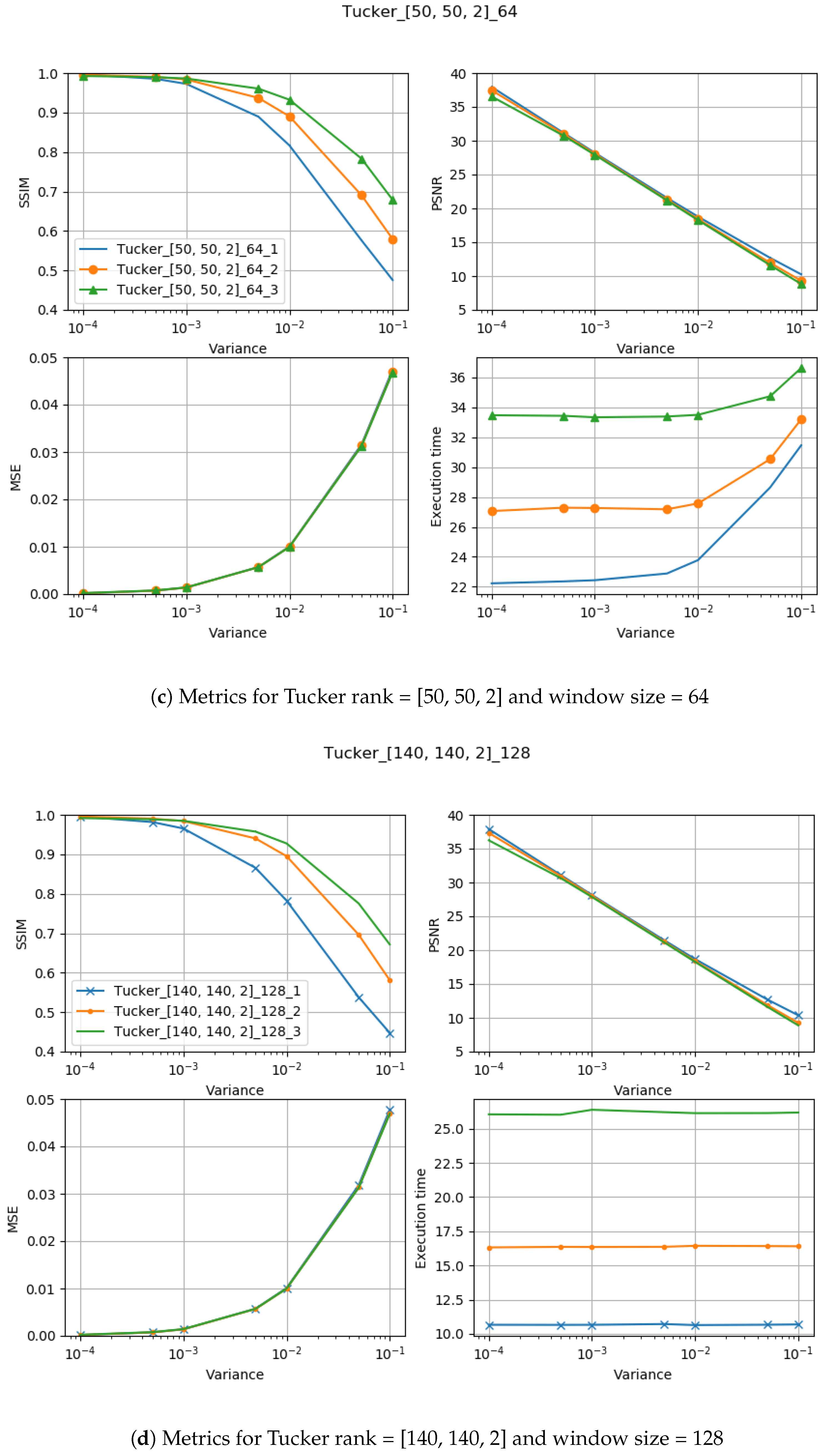 Sensors 19 02903 g005b