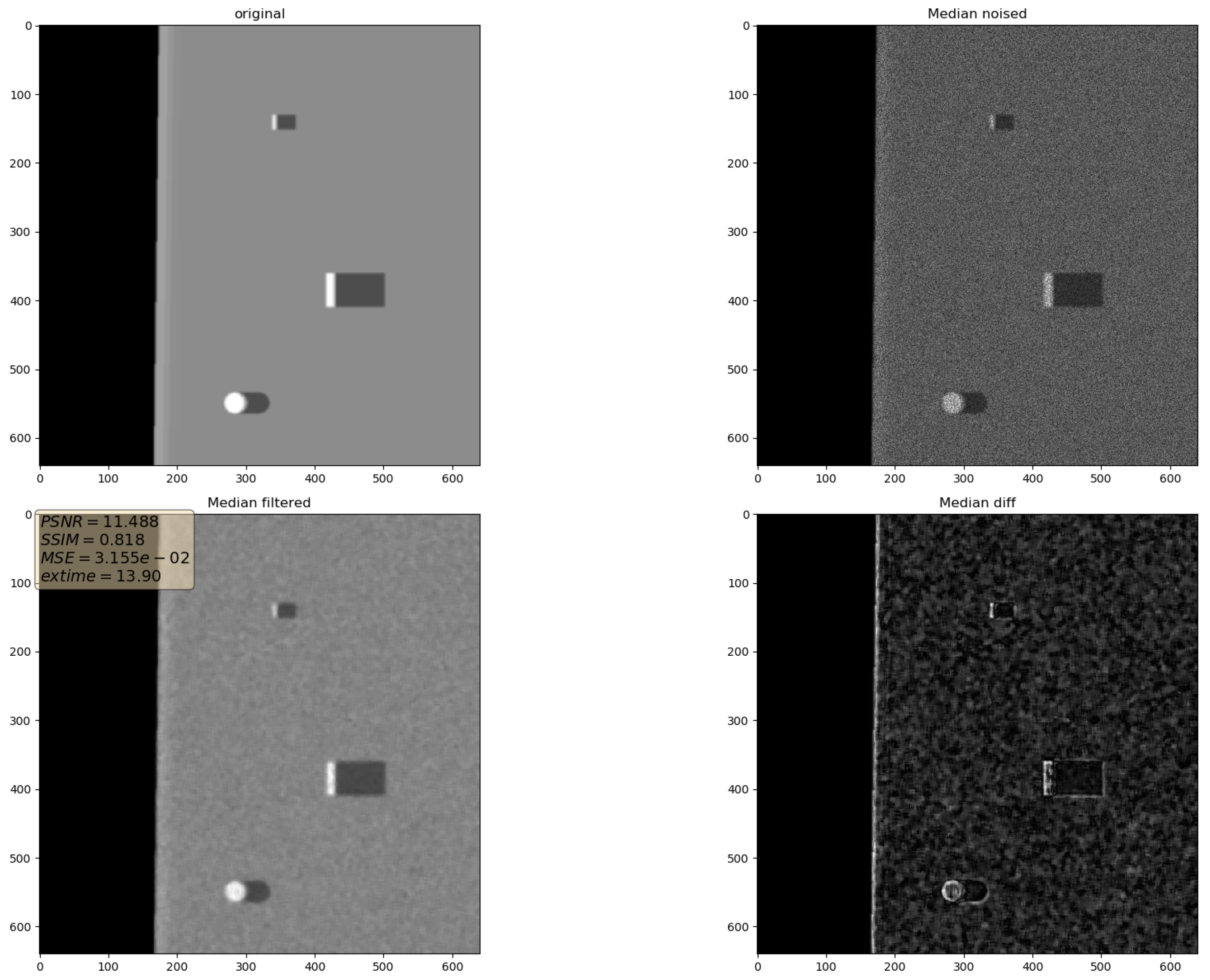 Sensors 19 02903 g009