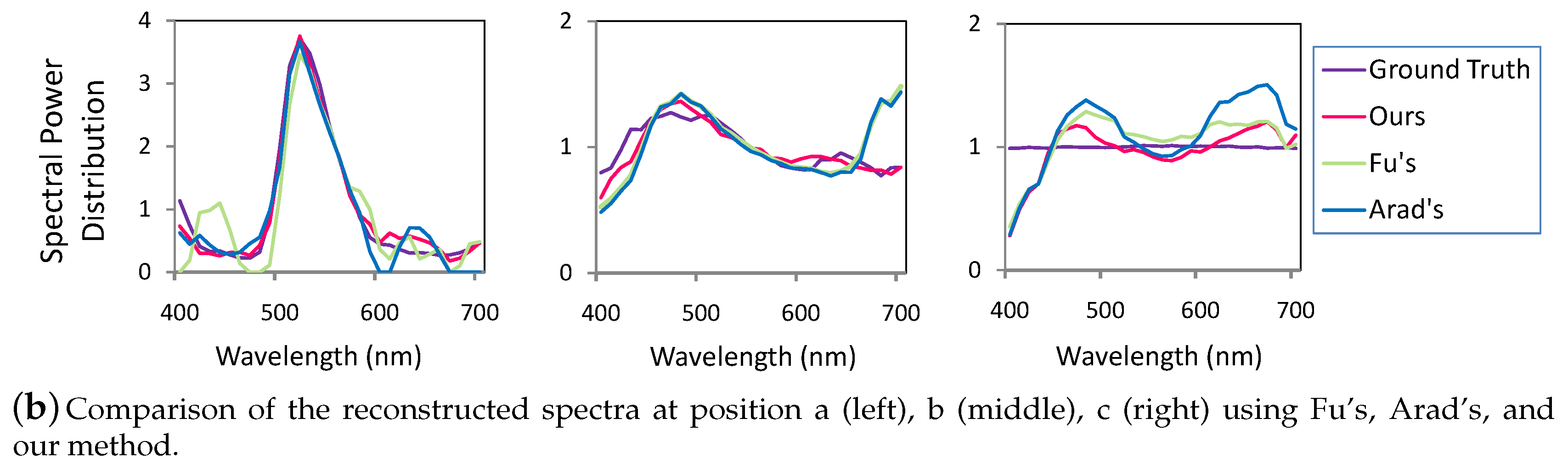 Sensors 19 02905 g008b
