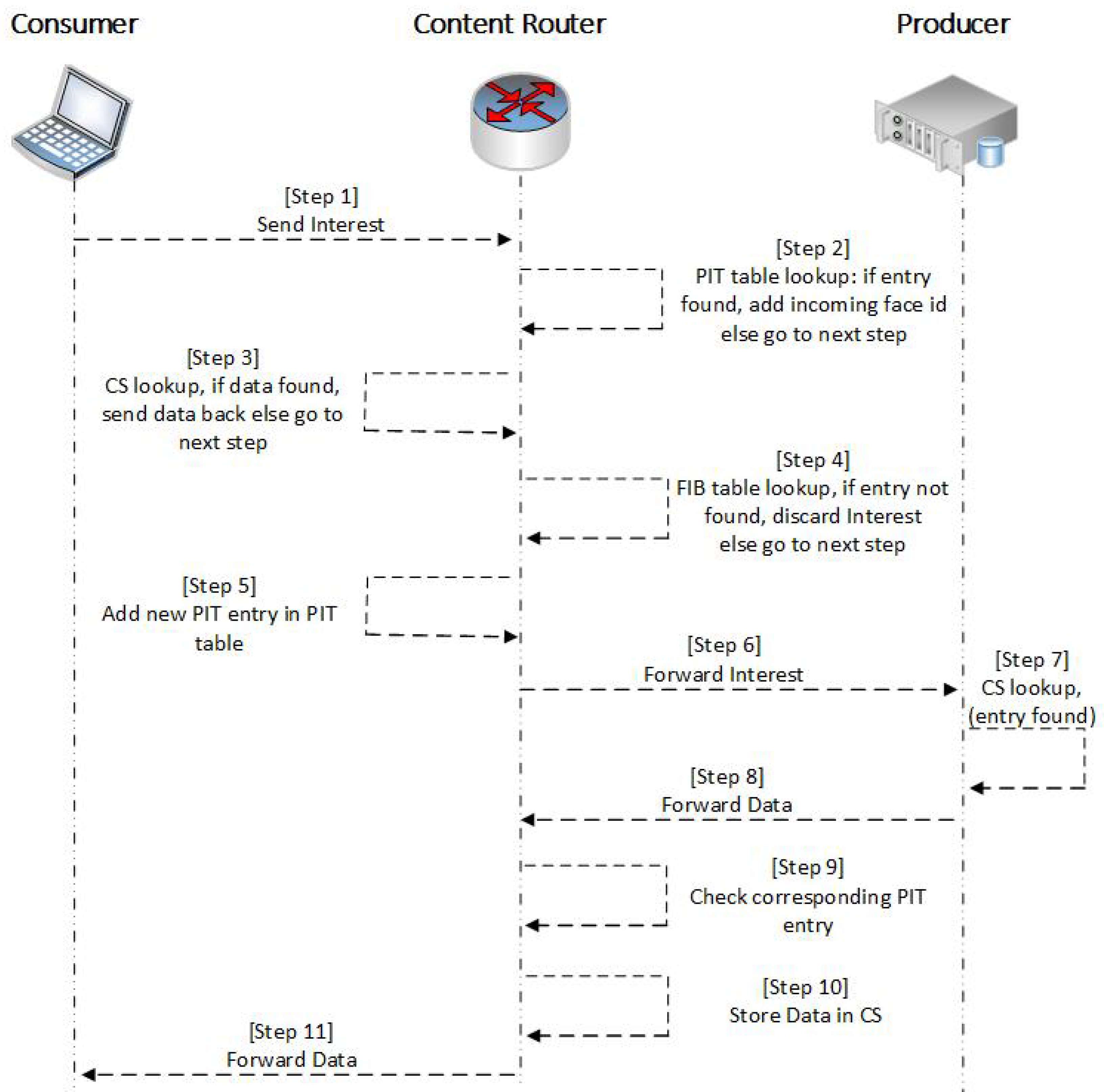 Sensors 19 02906 g001