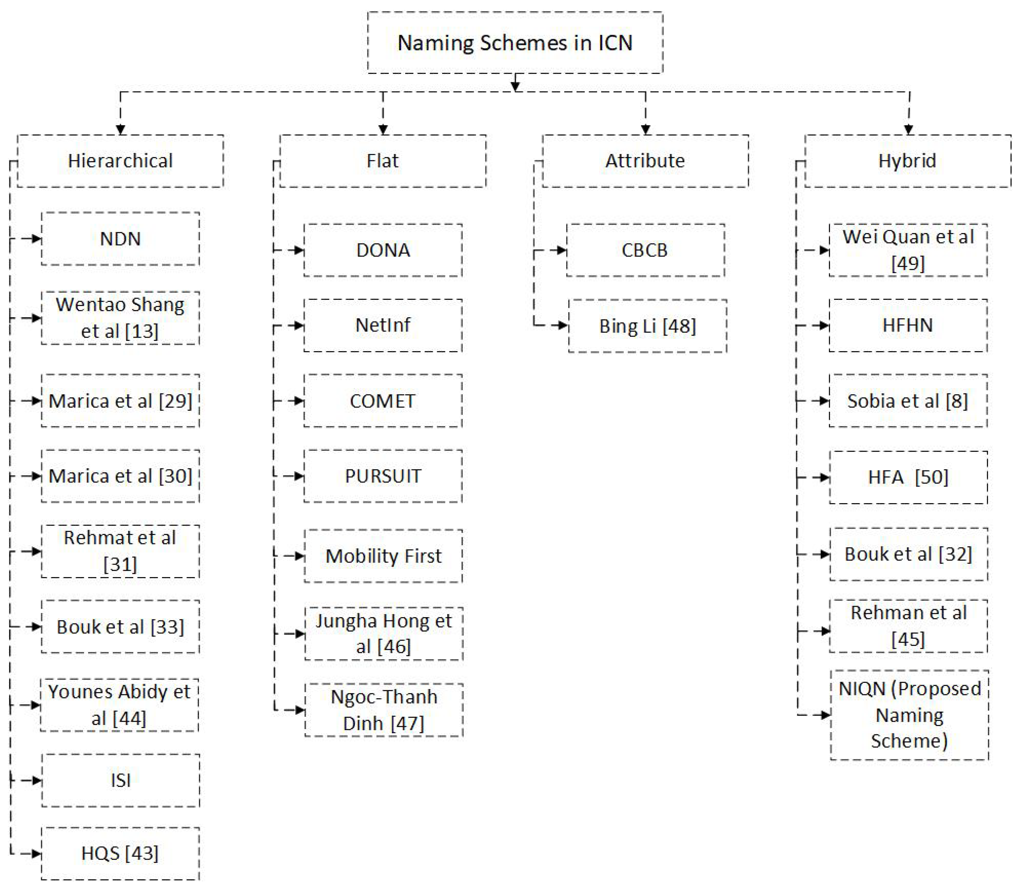 Sensors 19 02906 g002