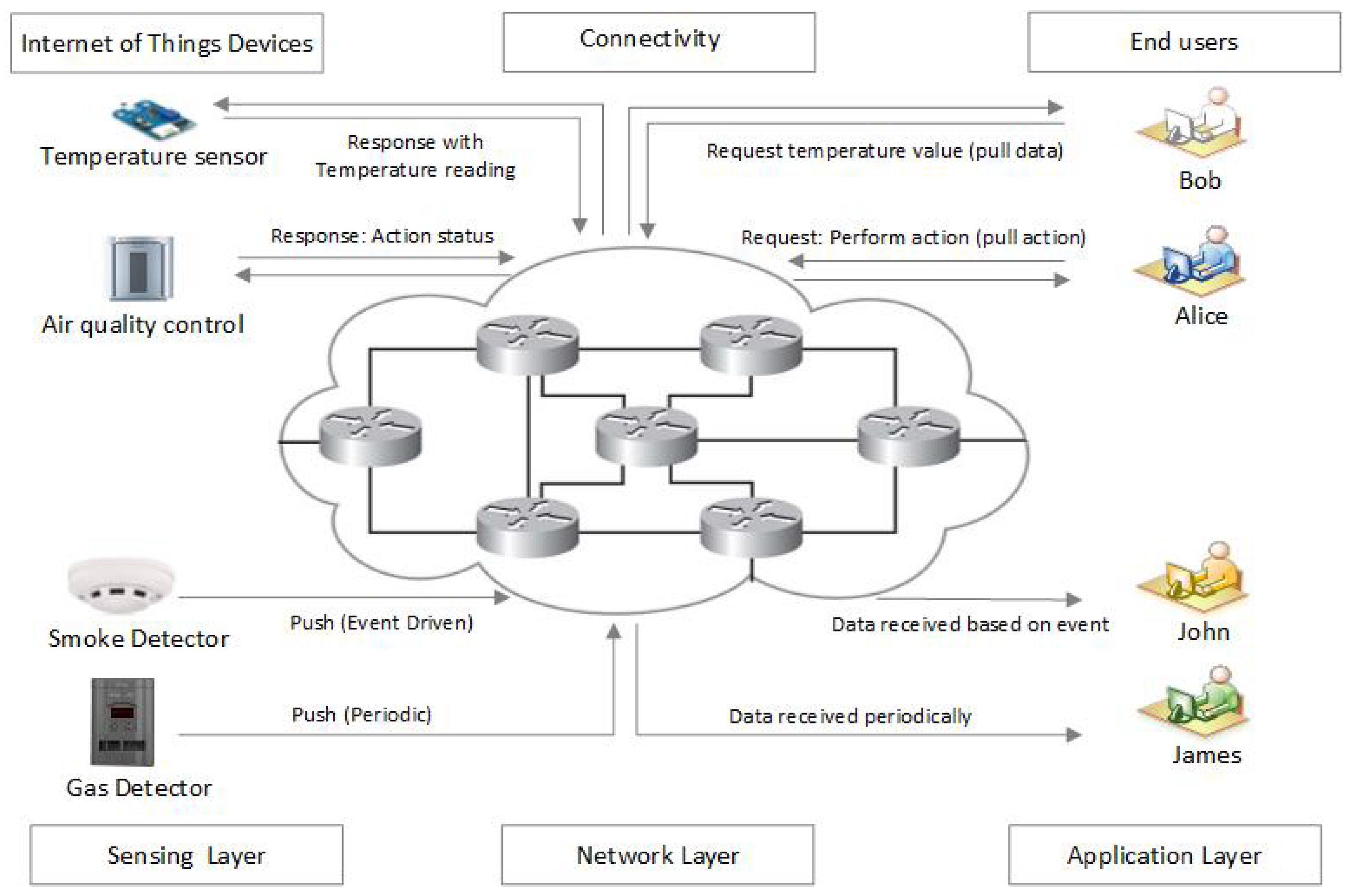Sensors 19 02906 g003