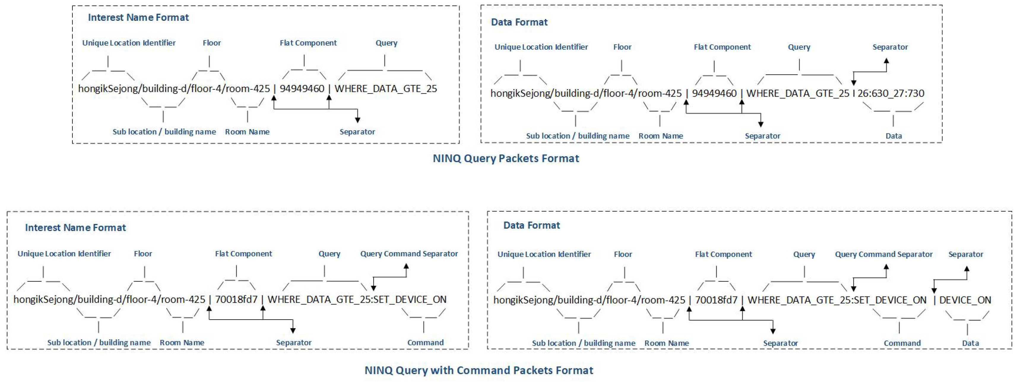 Sensors 19 02906 g004
