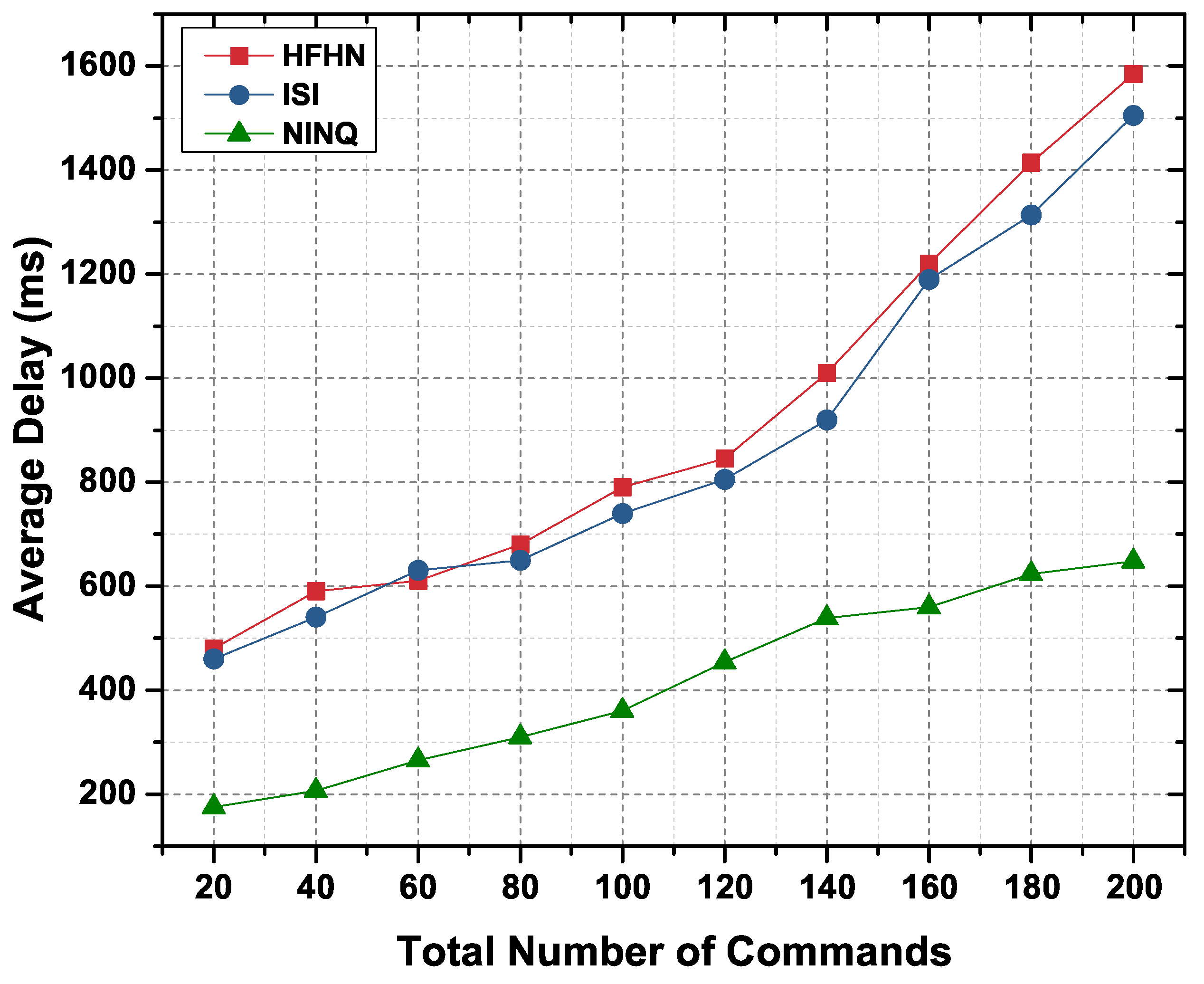 Sensors 19 02906 g017