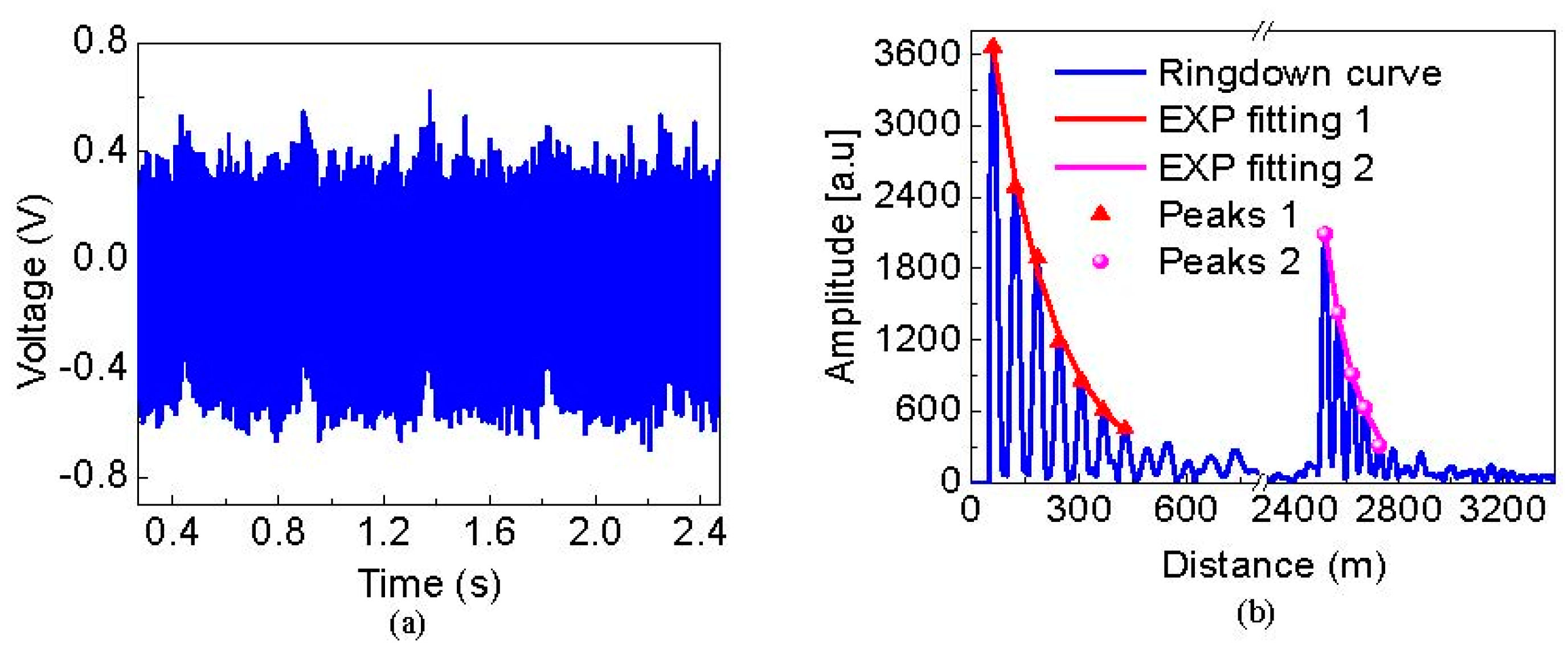 Sensors 19 02907 g003