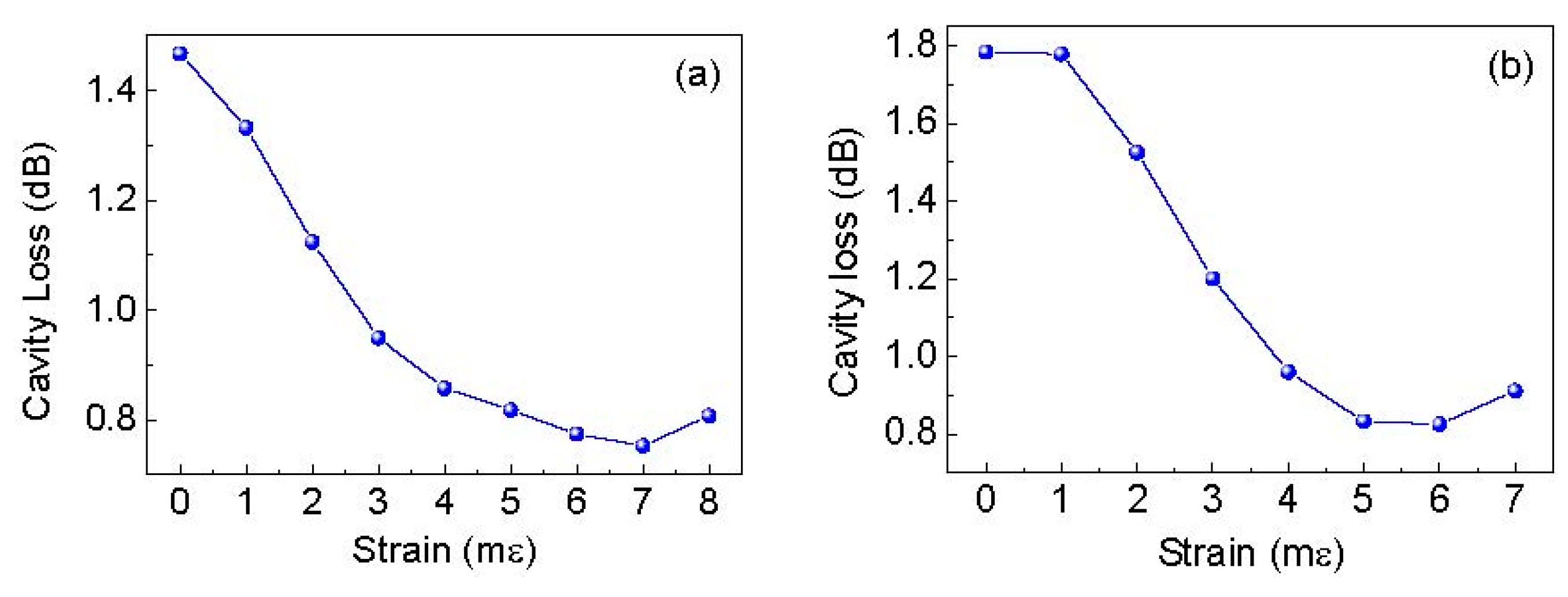 Sensors 19 02907 g004