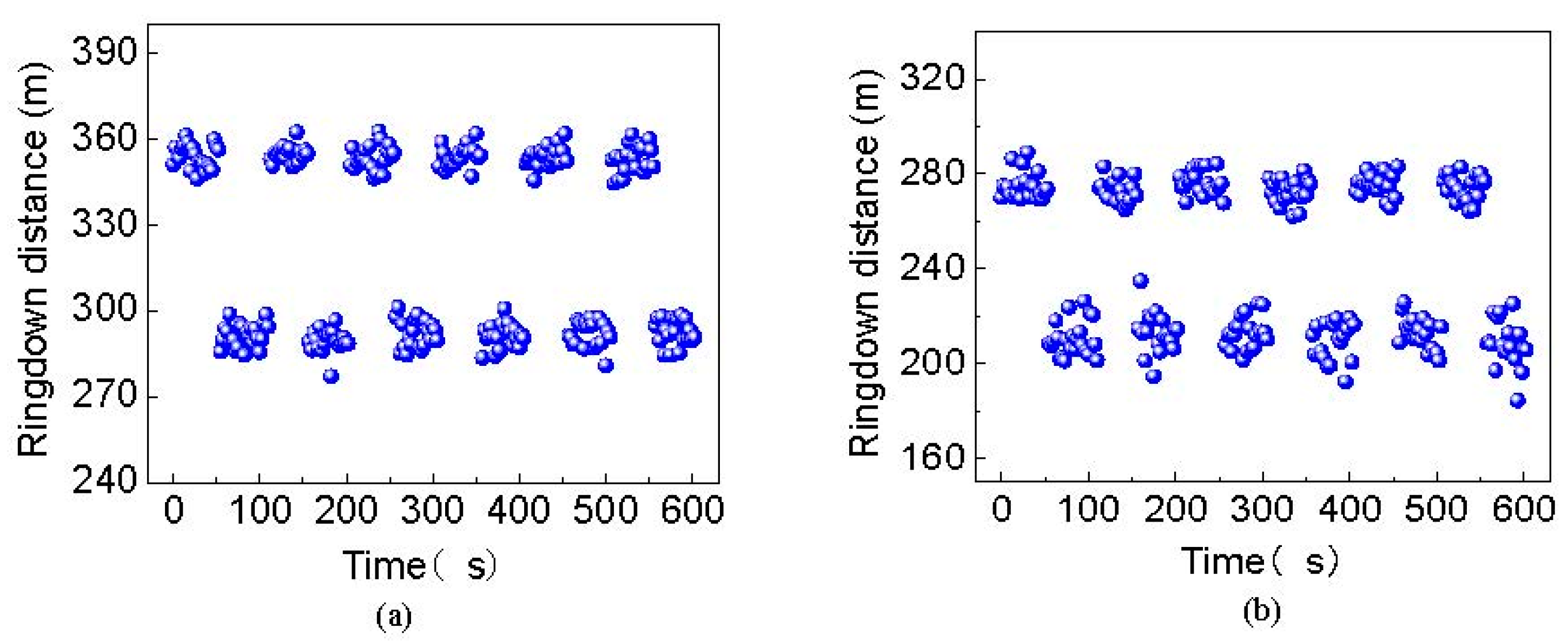 Sensors 19 02907 g006