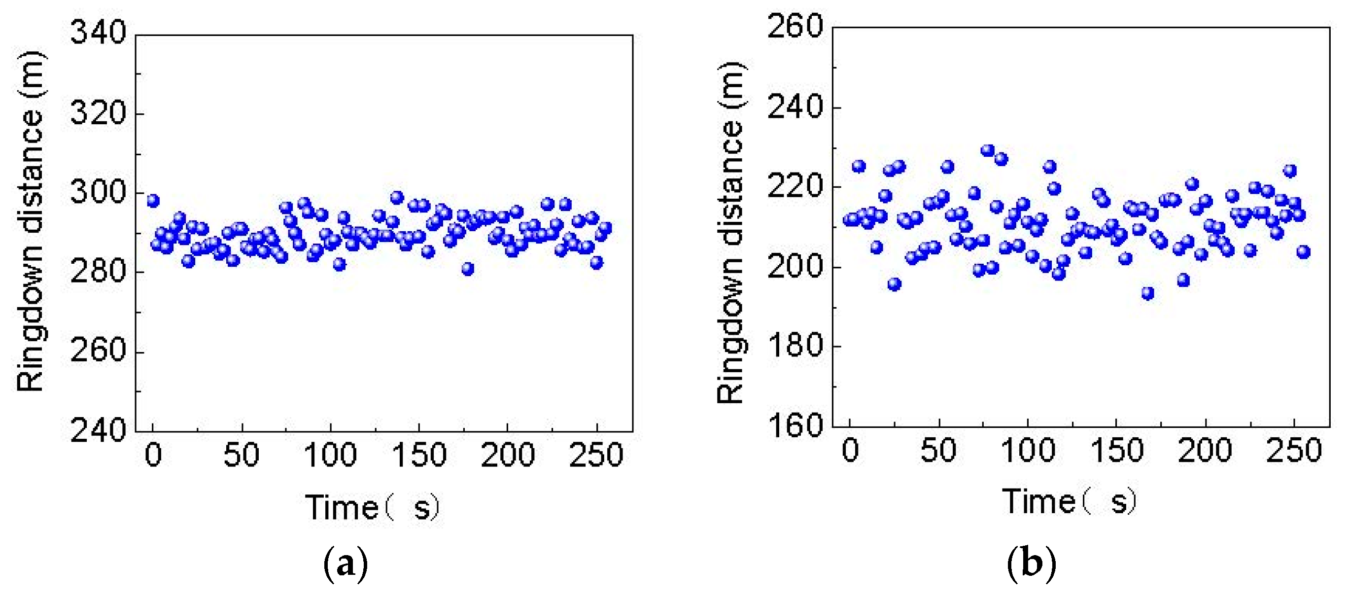 Sensors 19 02907 g007