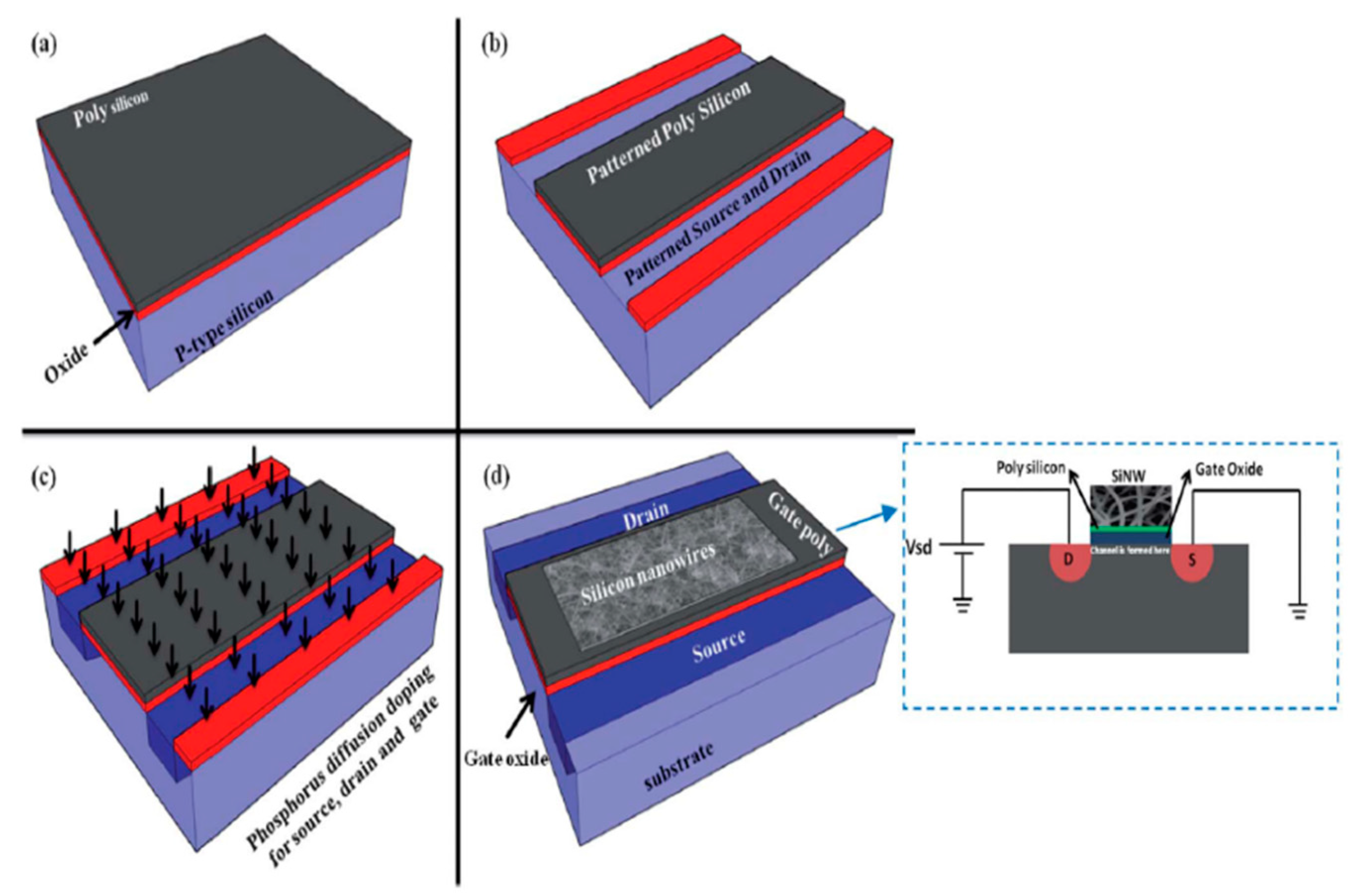 Sensors 19 02908 g003